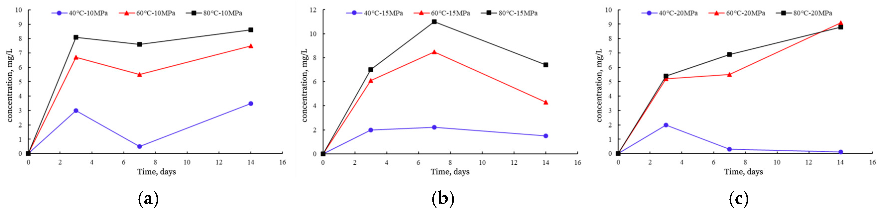 Processes 13 03644 g004 Processes 13 03644 g004