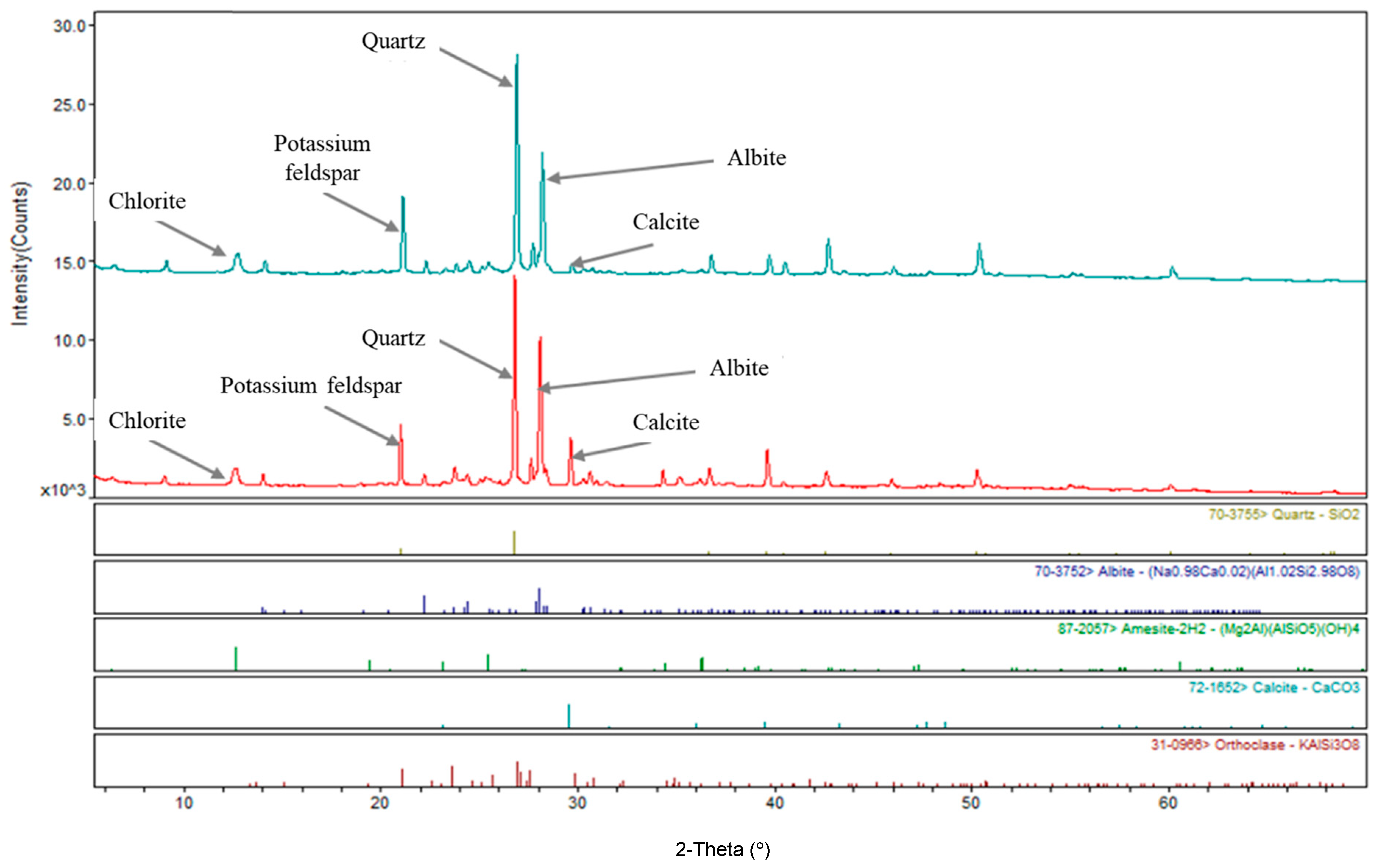 Processes 13 03644 g005 Processes 13 03644 g005