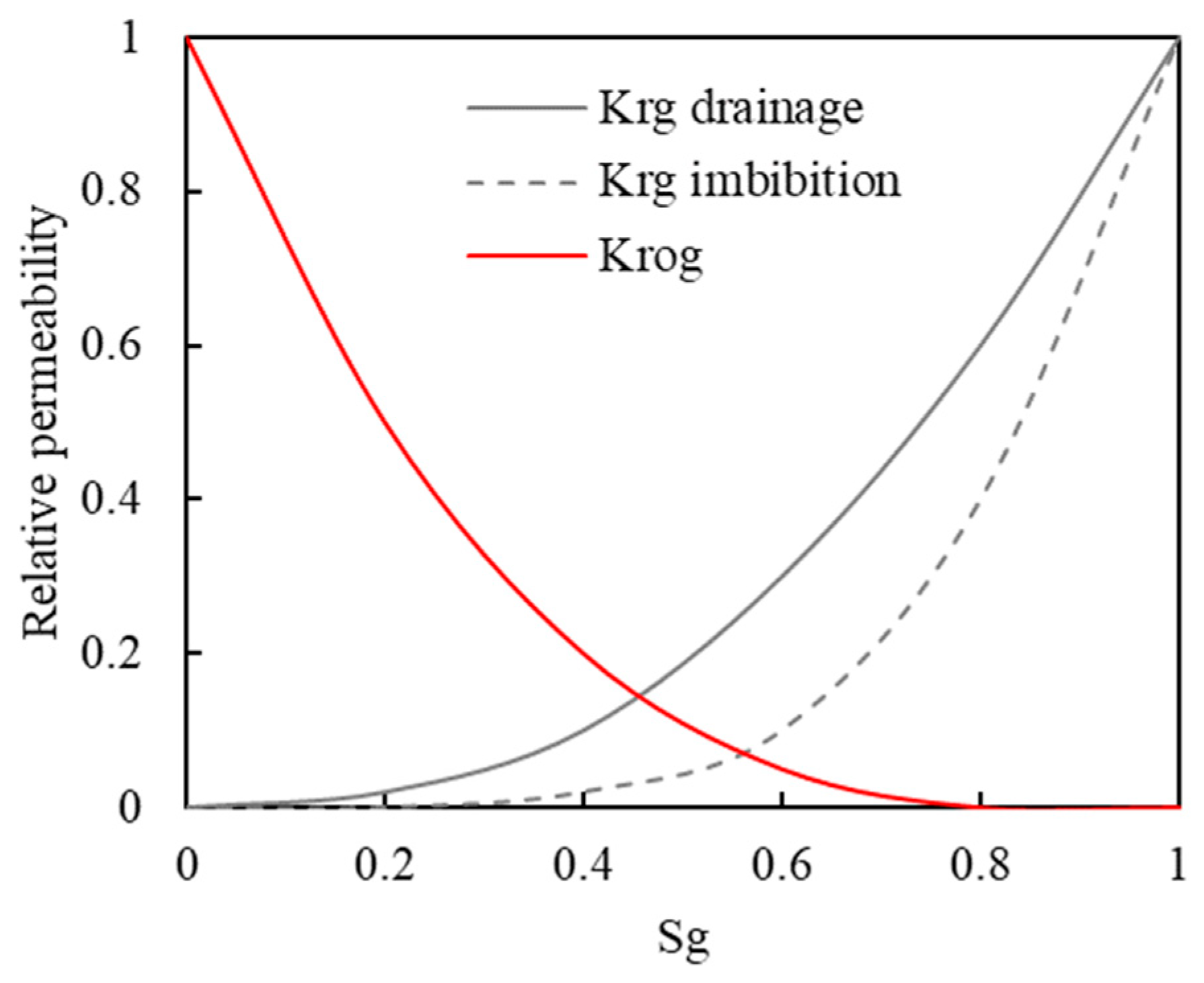 Processes 13 03644 g008 Processes 13 03644 g008