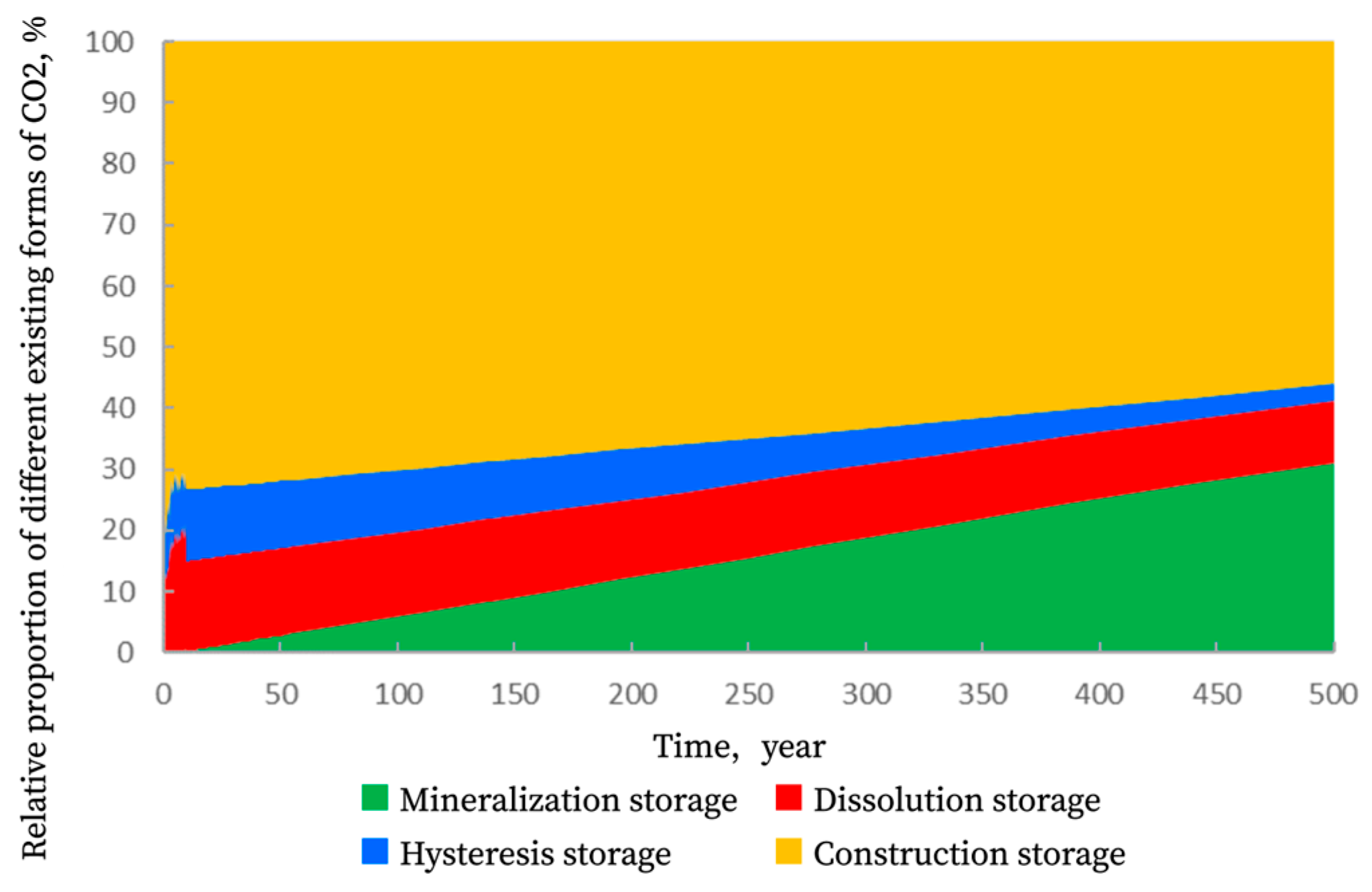Processes 13 03644 g012 Processes 13 03644 g012