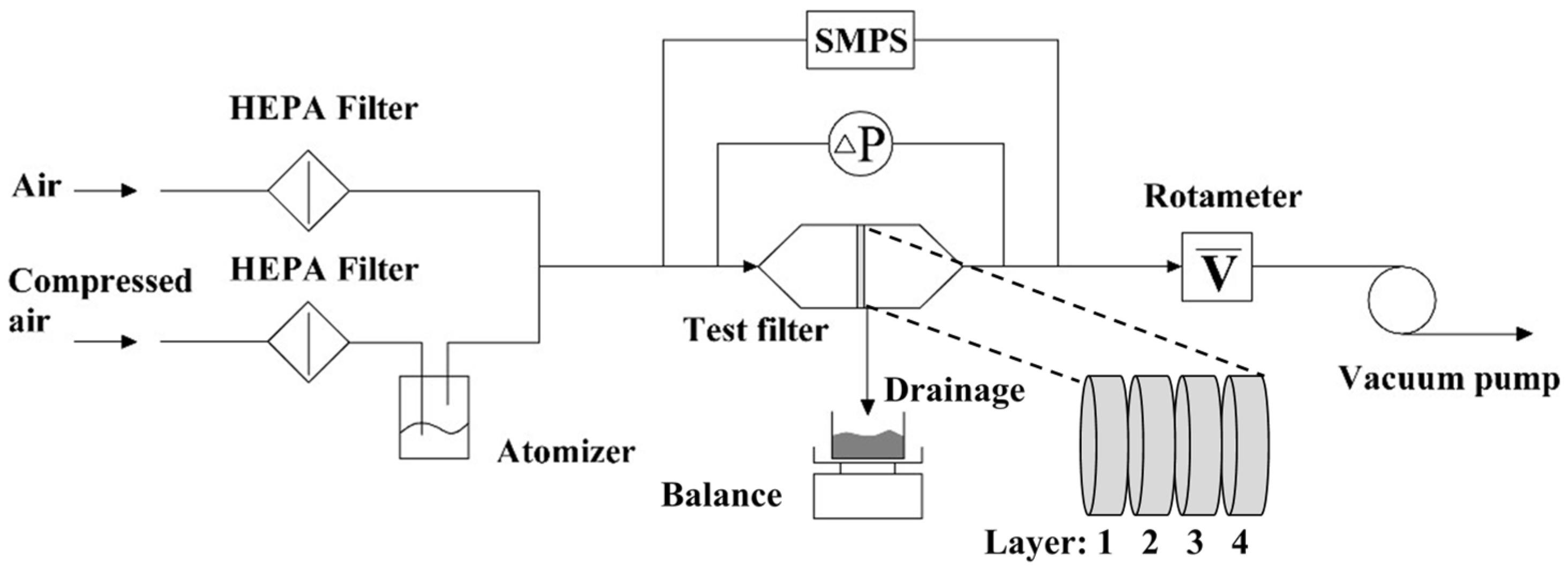 Processes 13 03645 g003