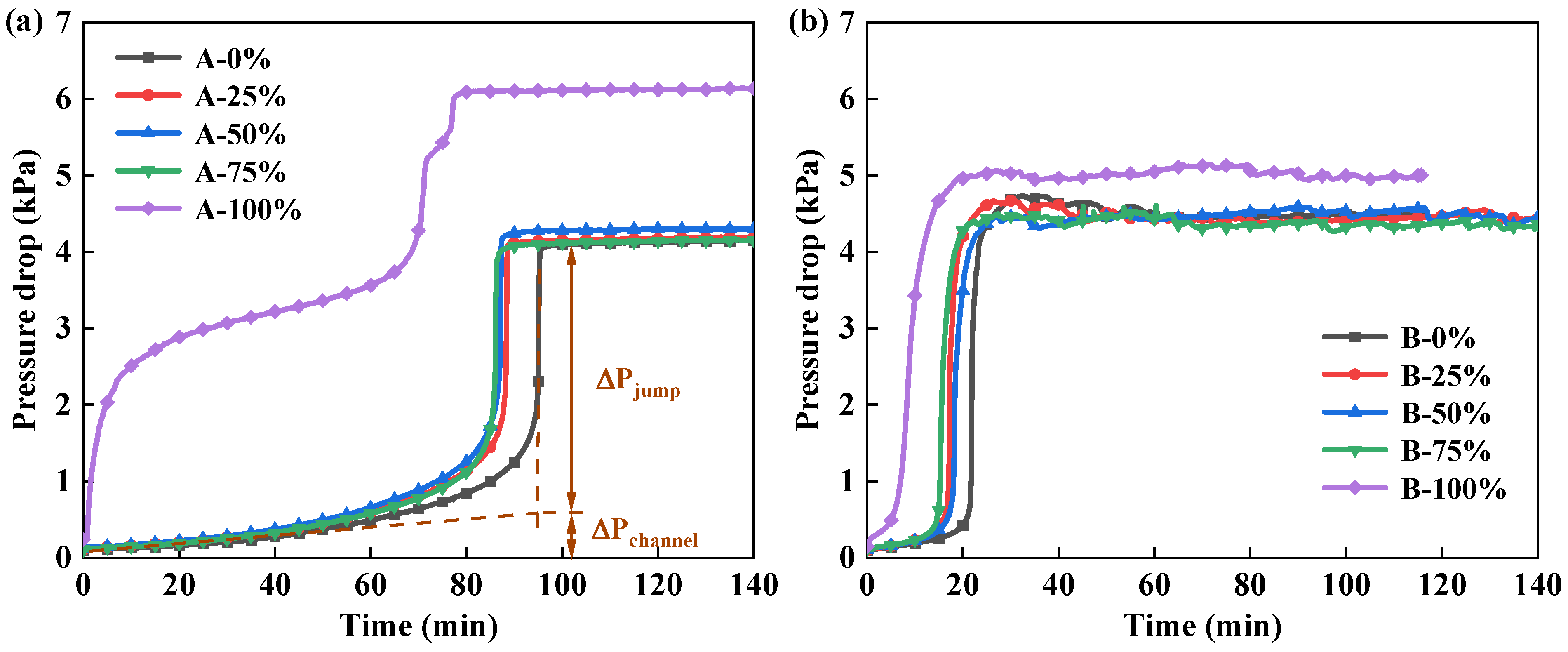 Processes 13 03645 g004