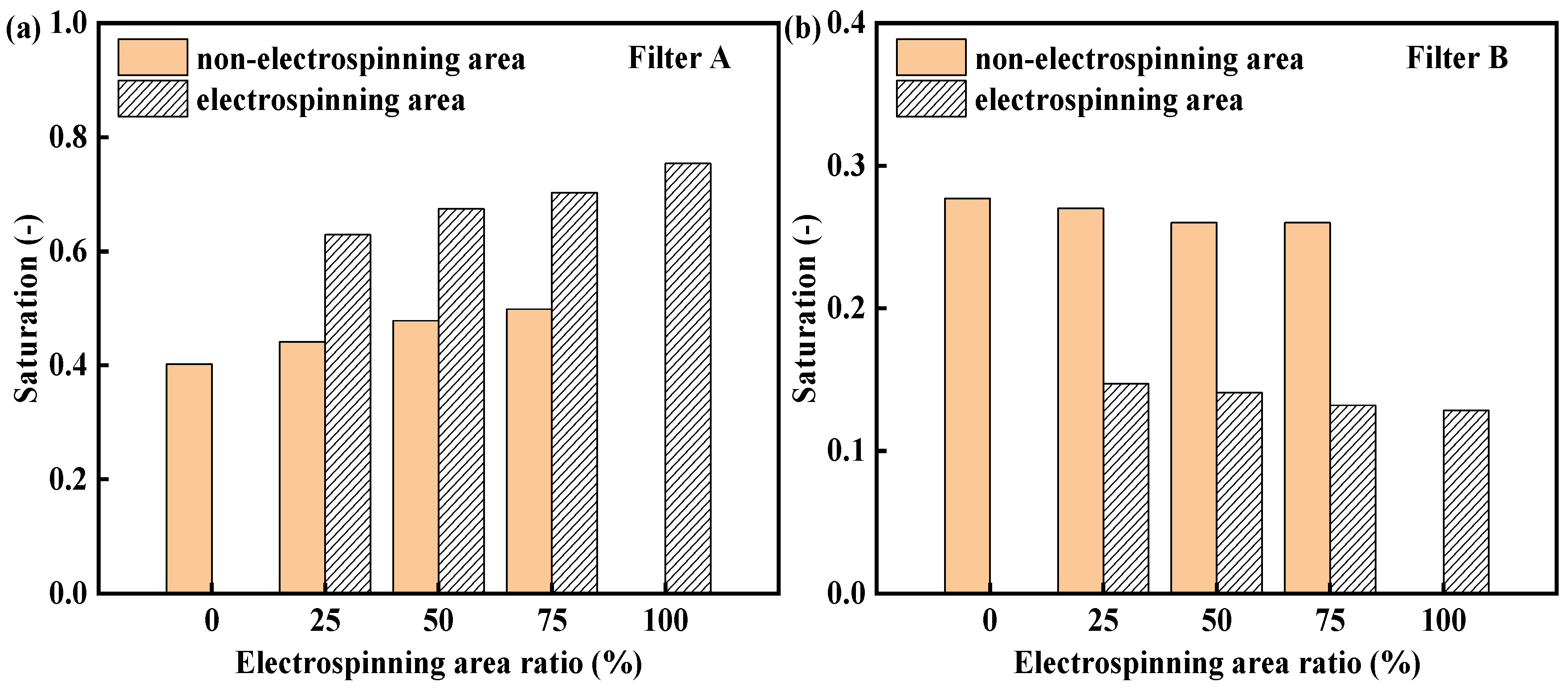 Processes 13 03645 g005