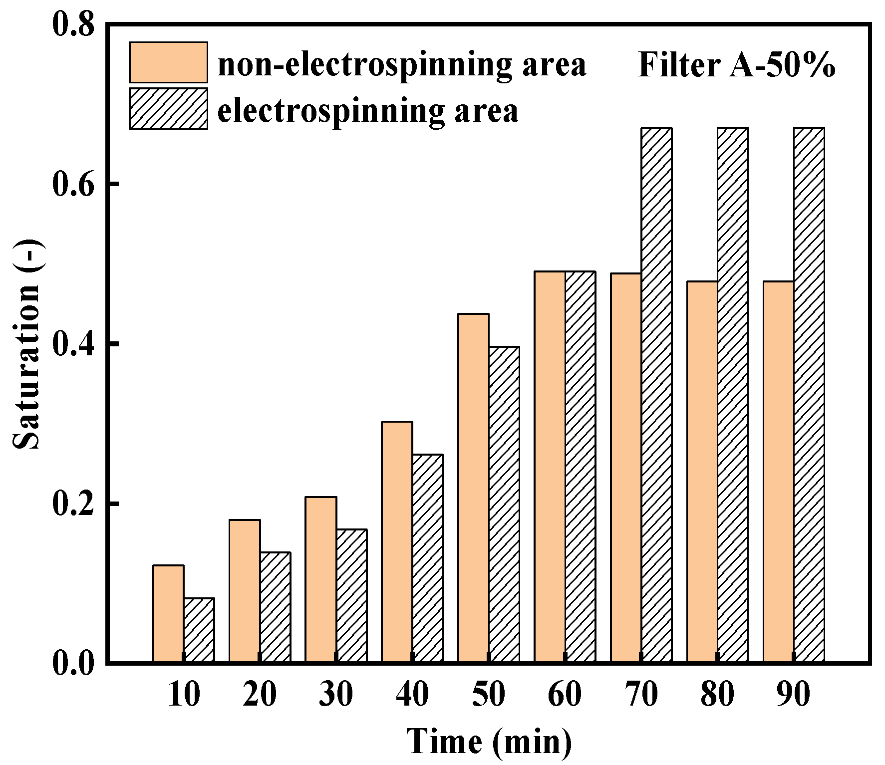 Processes 13 03645 g007