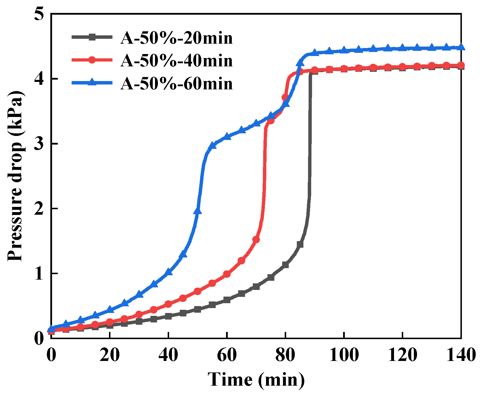 Processes 13 03645 g010