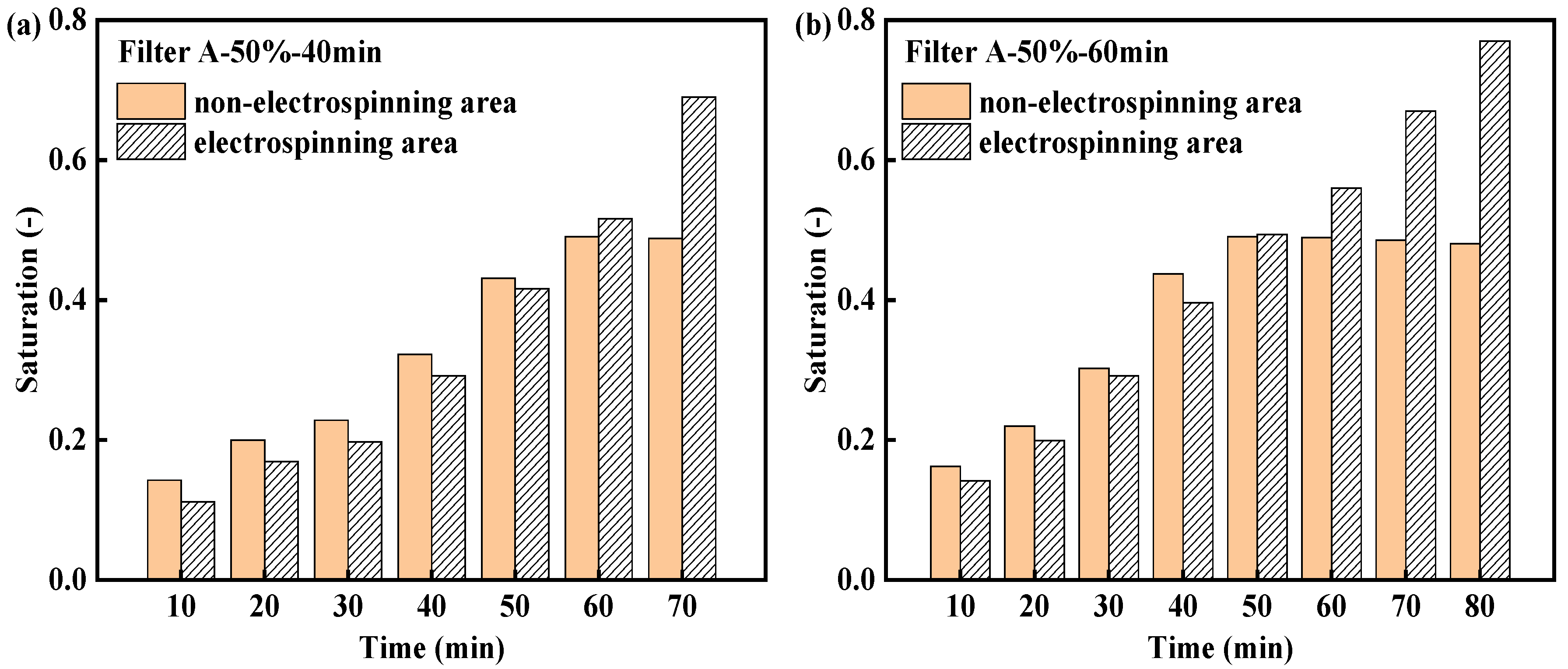 Processes 13 03645 g011