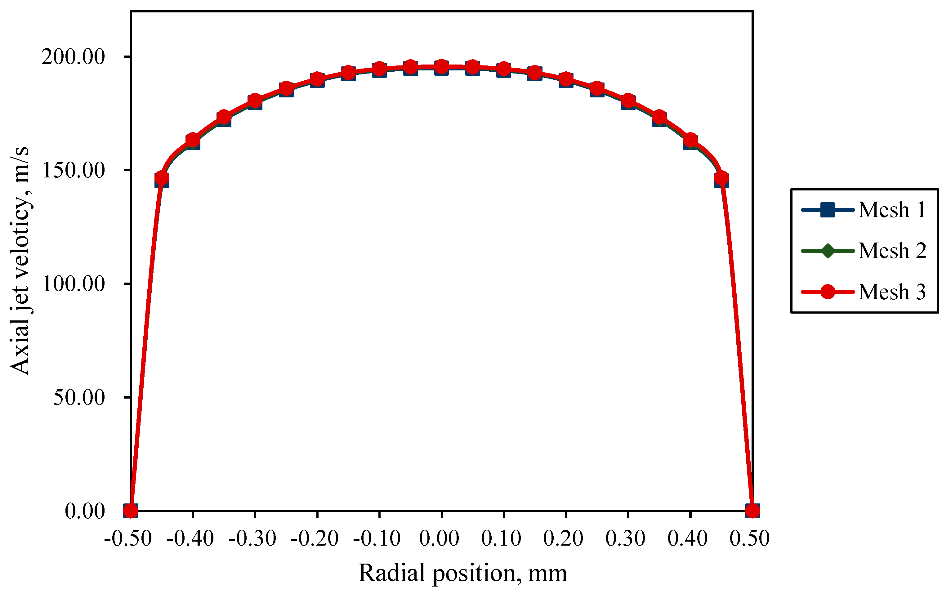 Processes 13 03647 g004 Processes 13 03647 g004