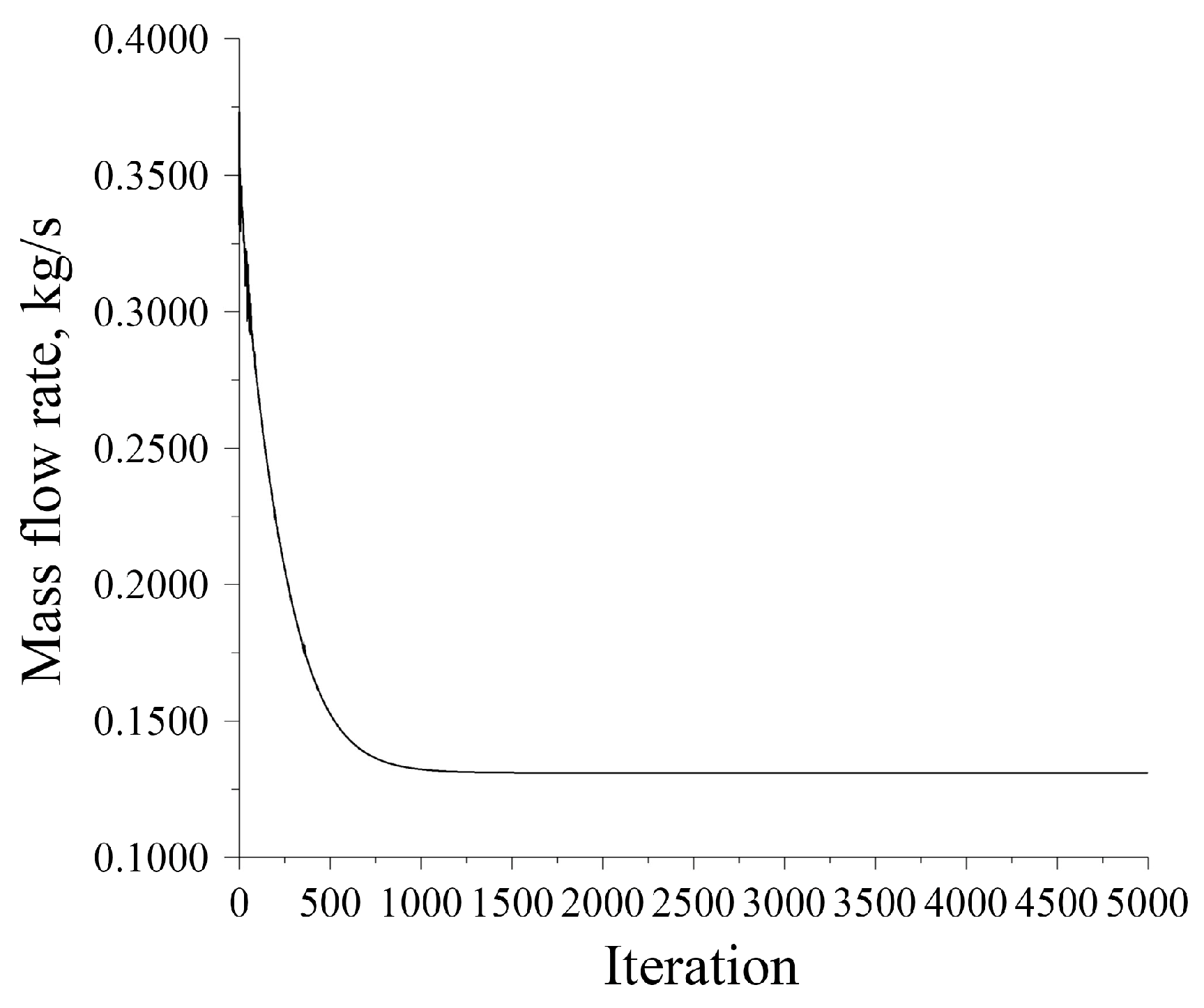 Processes 13 03647 g006 Processes 13 03647 g006