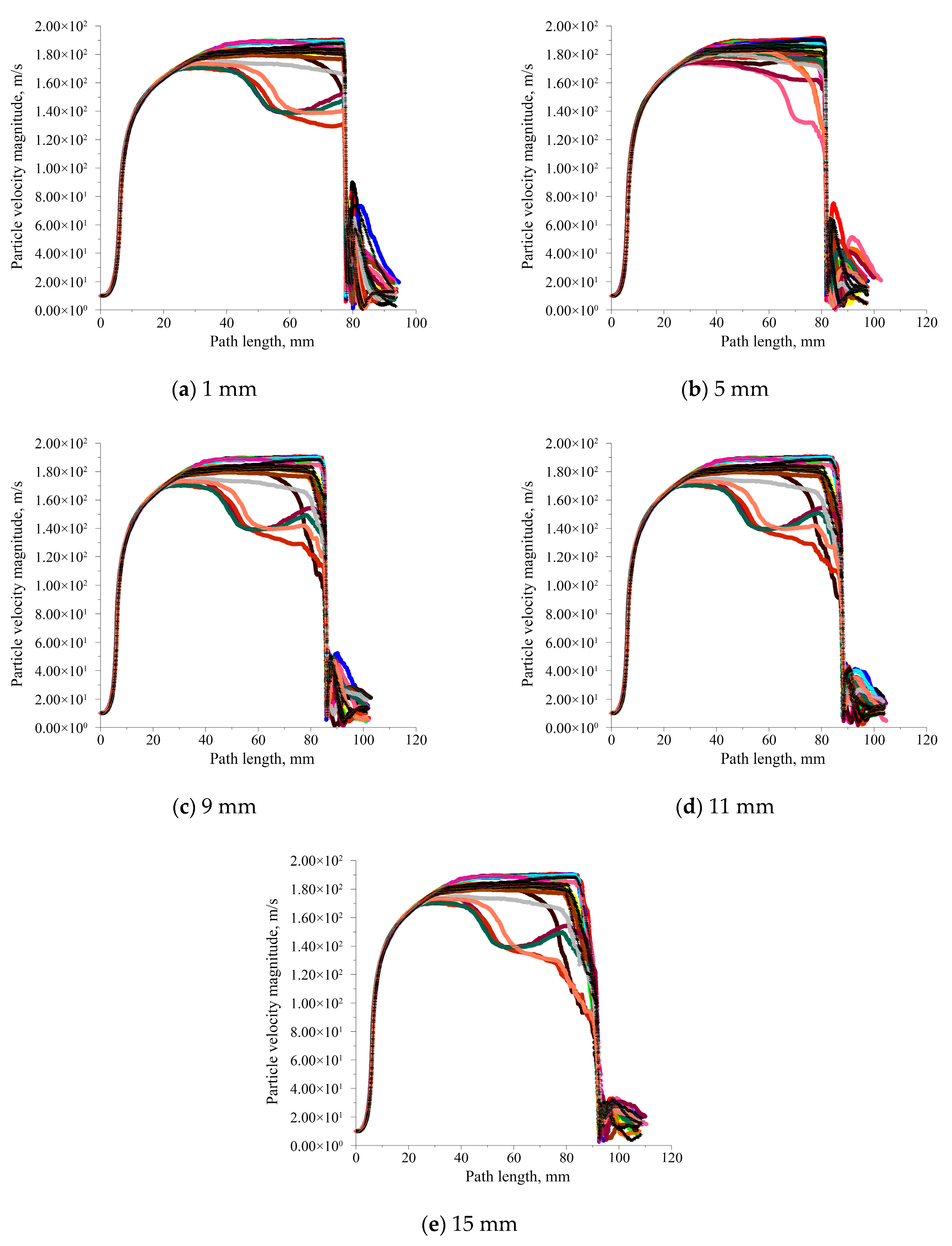 Processes 13 03647 g013 Processes 13 03647 g013
