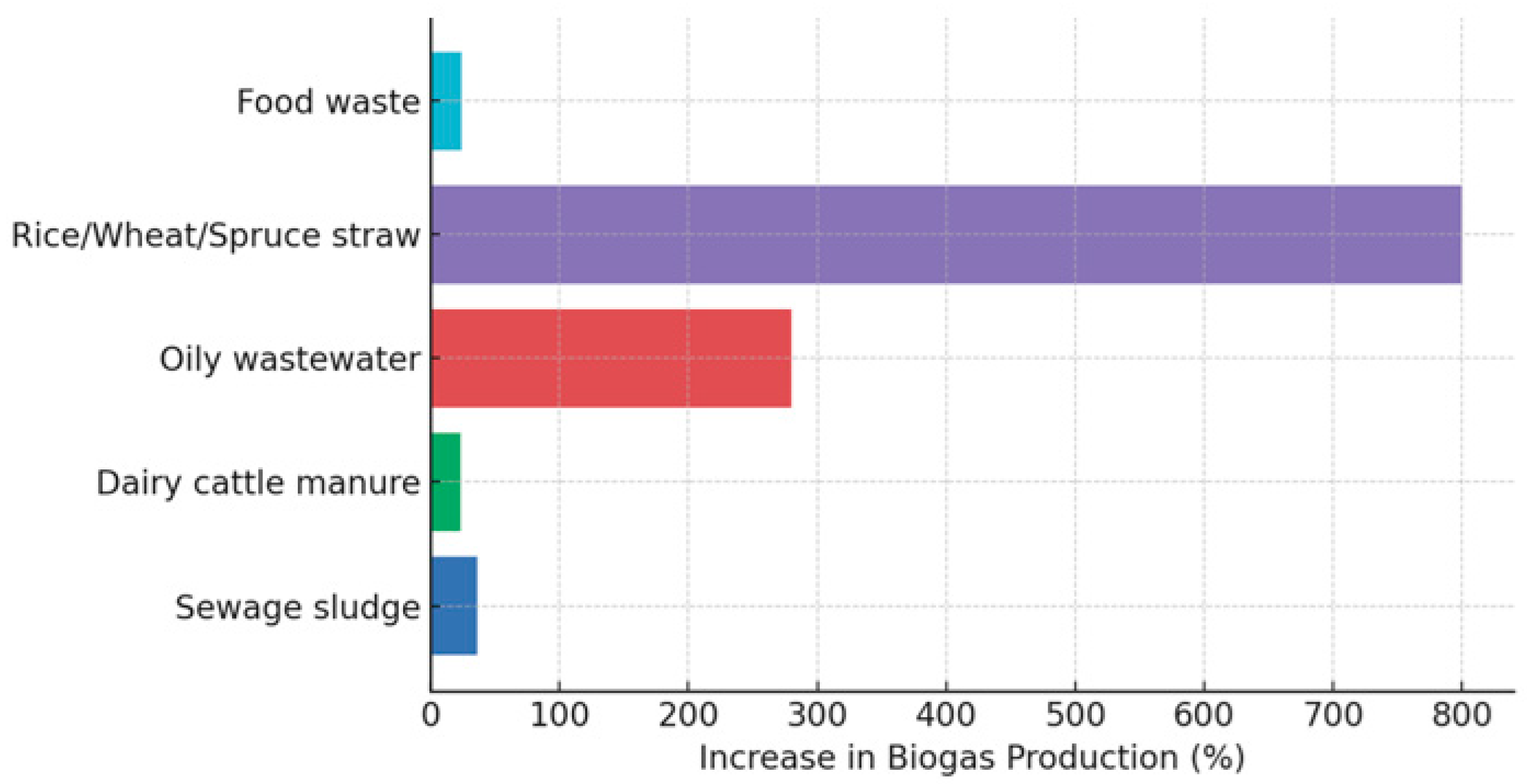 Processes 13 03648 g002
