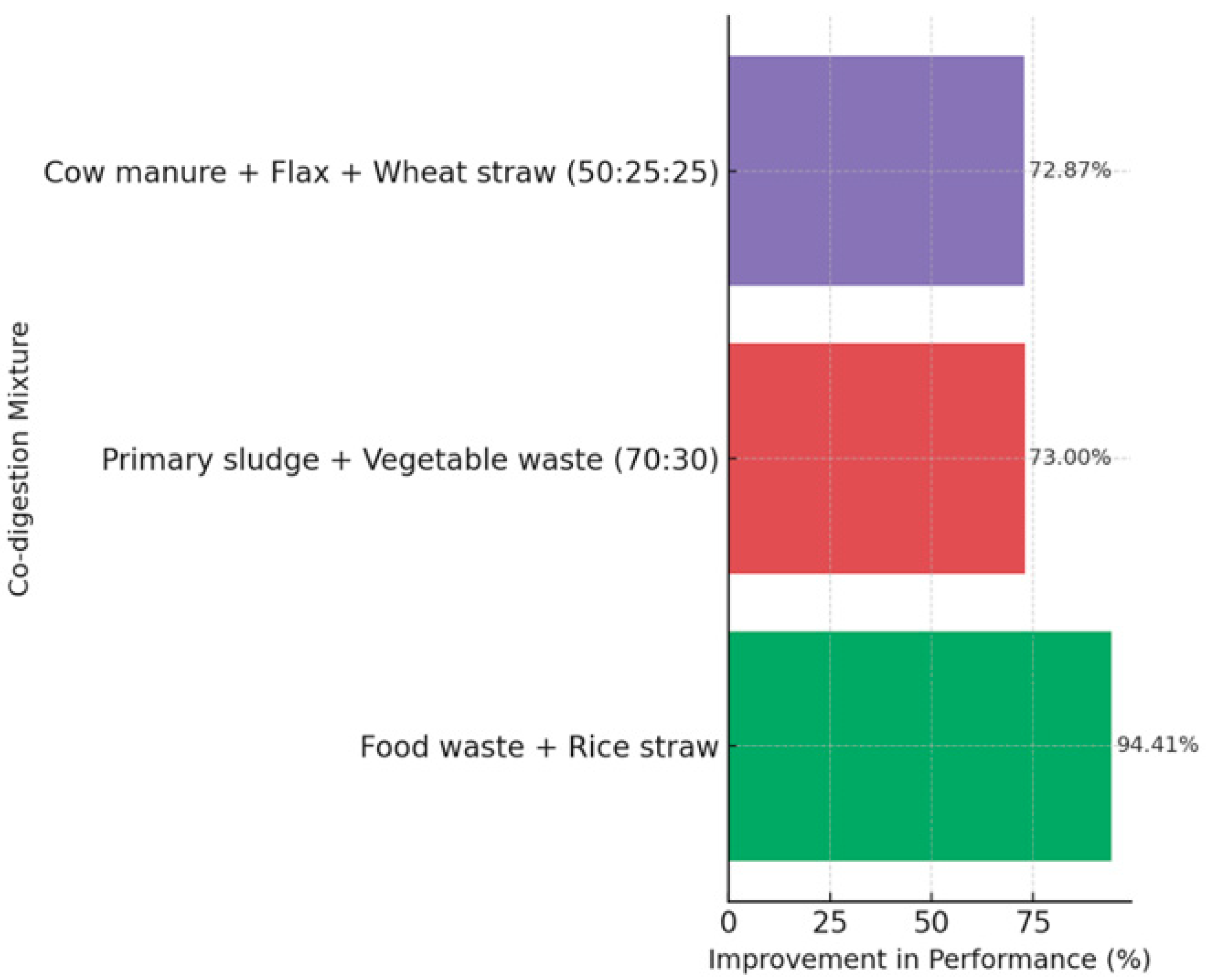 Processes 13 03648 g004
