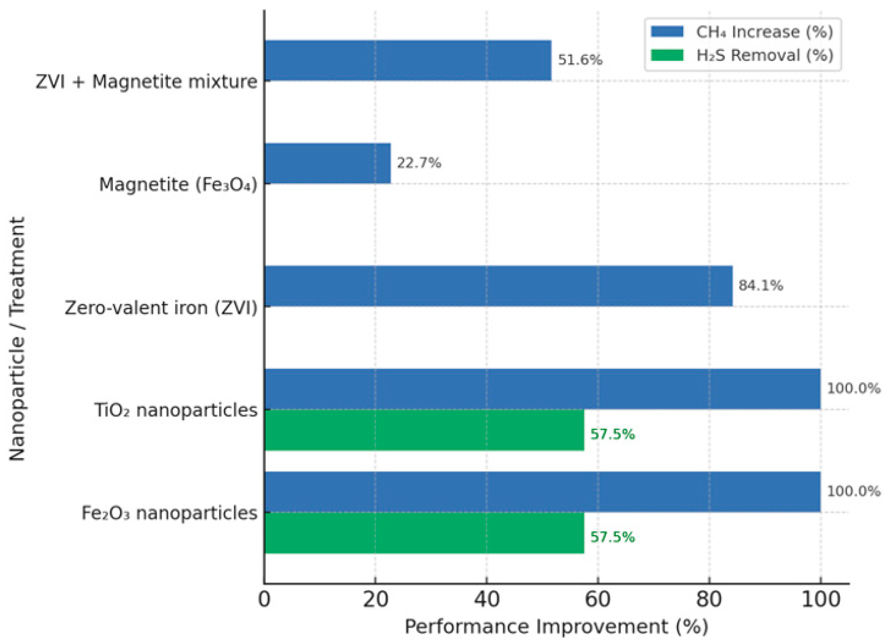 Processes 13 03648 g007
