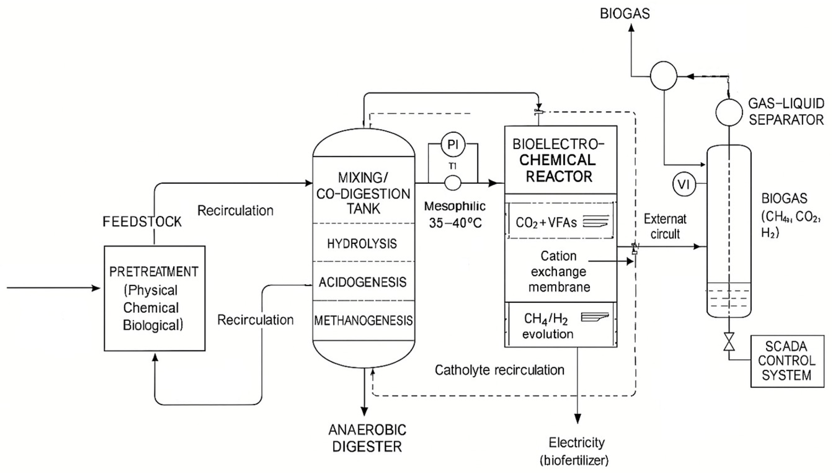 Processes 13 03648 g009