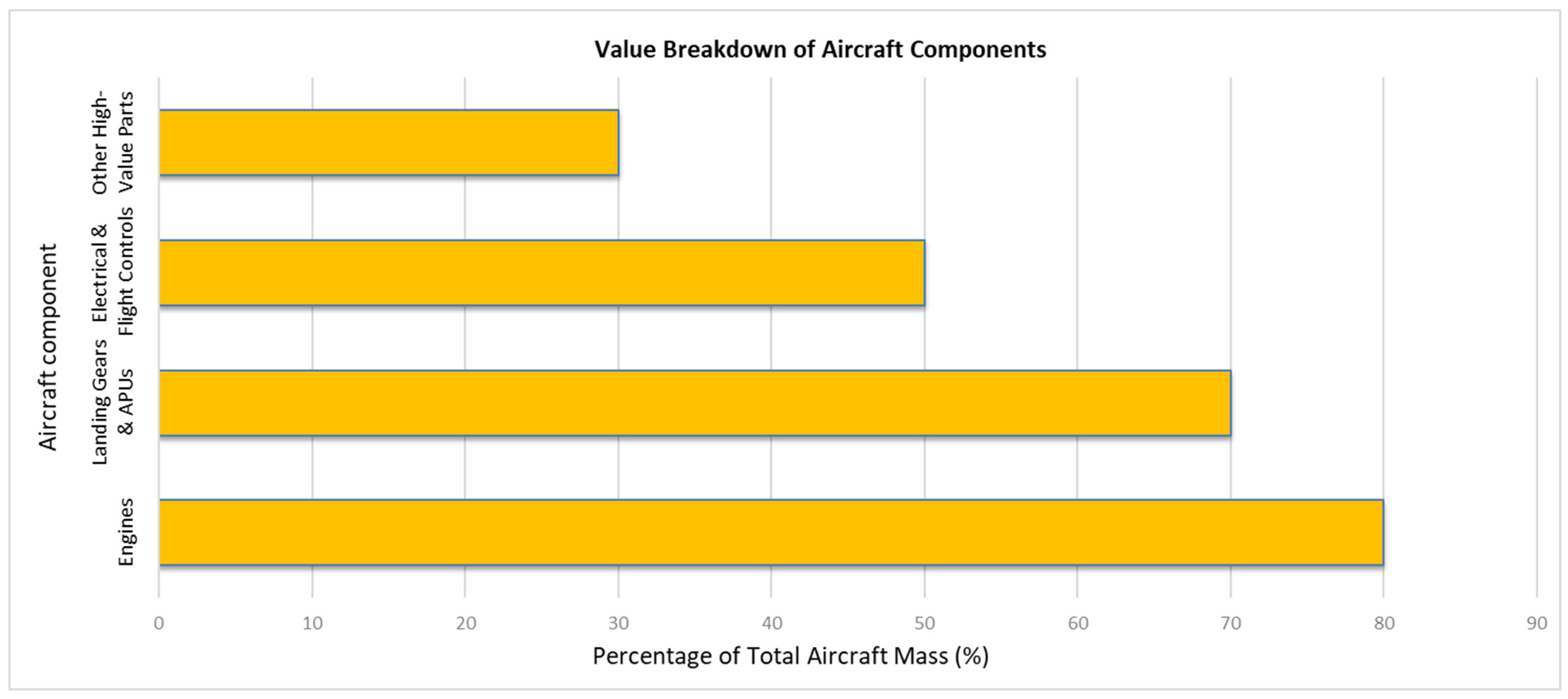Processes 13 03649 g002