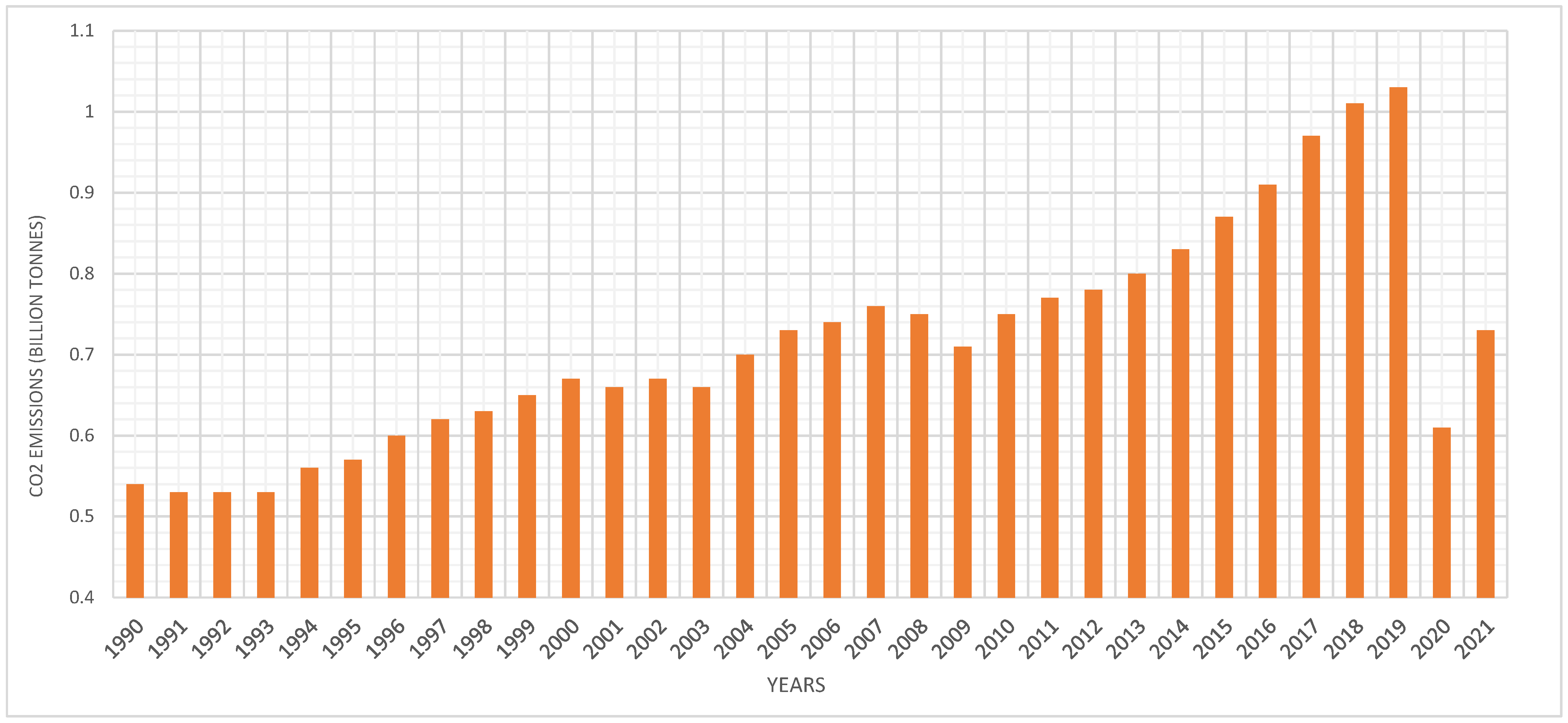 Processes 13 03649 g003