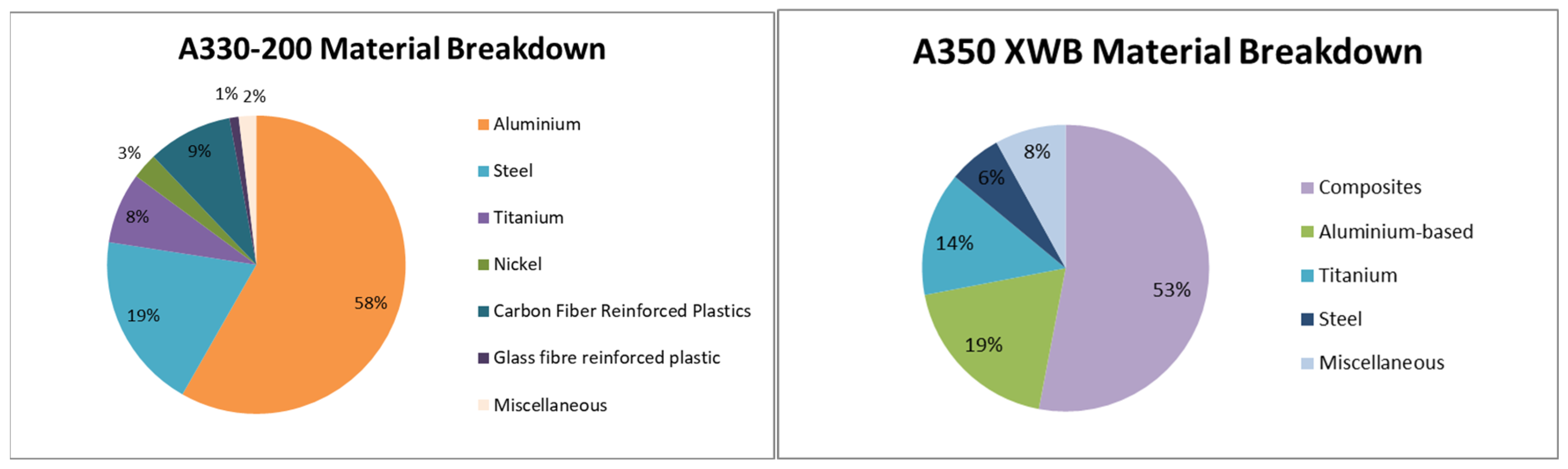 Processes 13 03649 g004