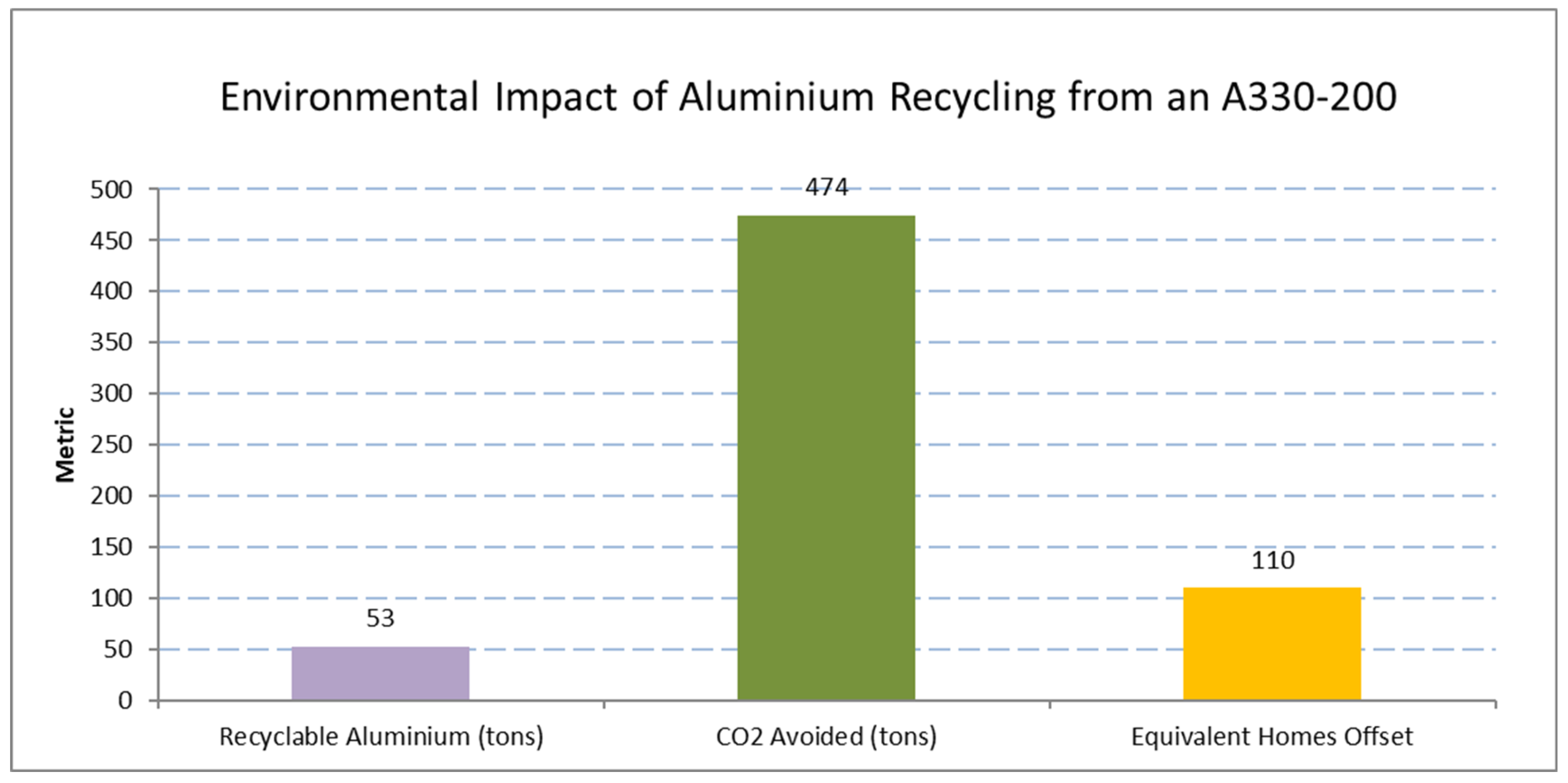 Processes 13 03649 g005