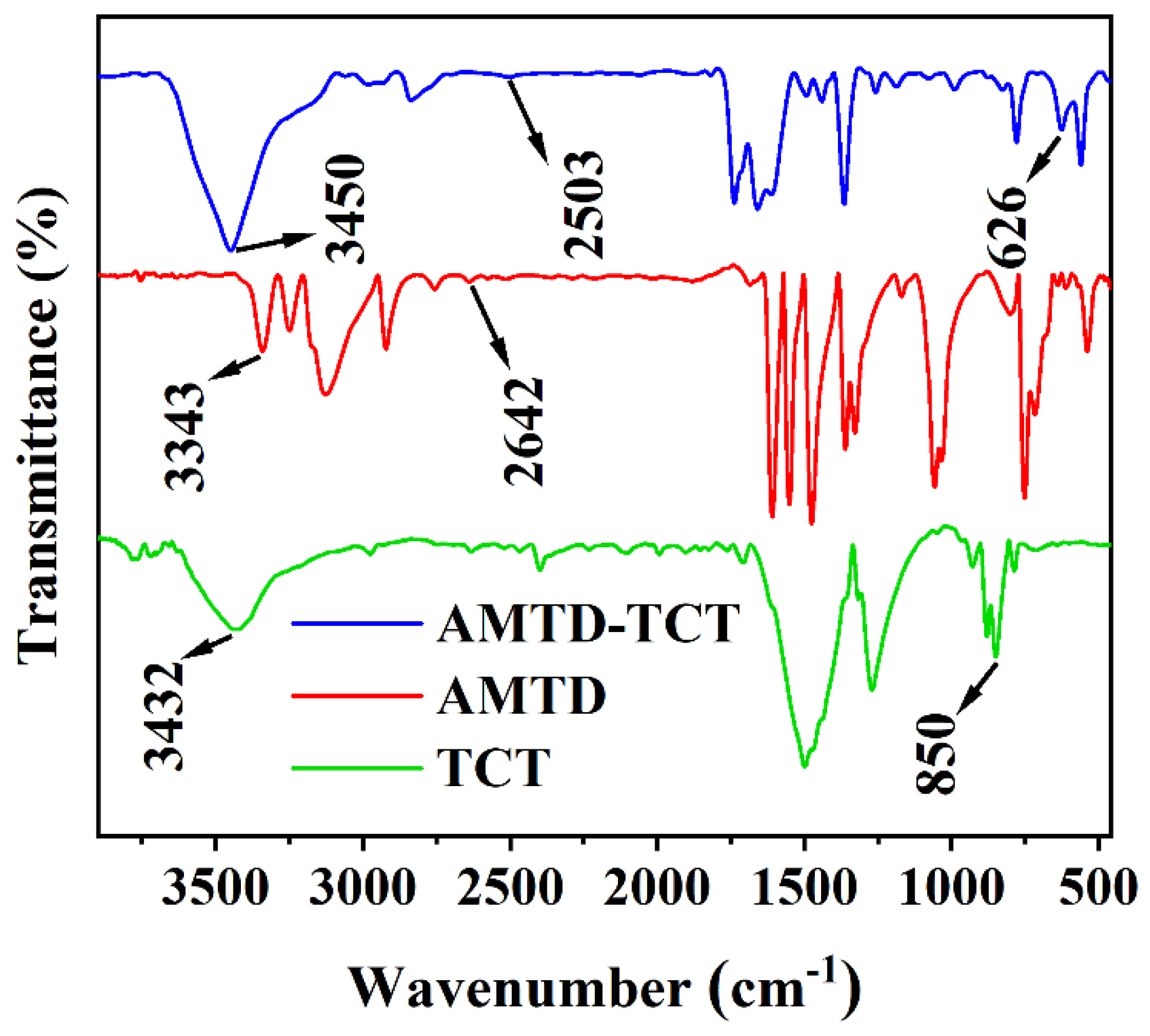 Processes 13 03652 g002