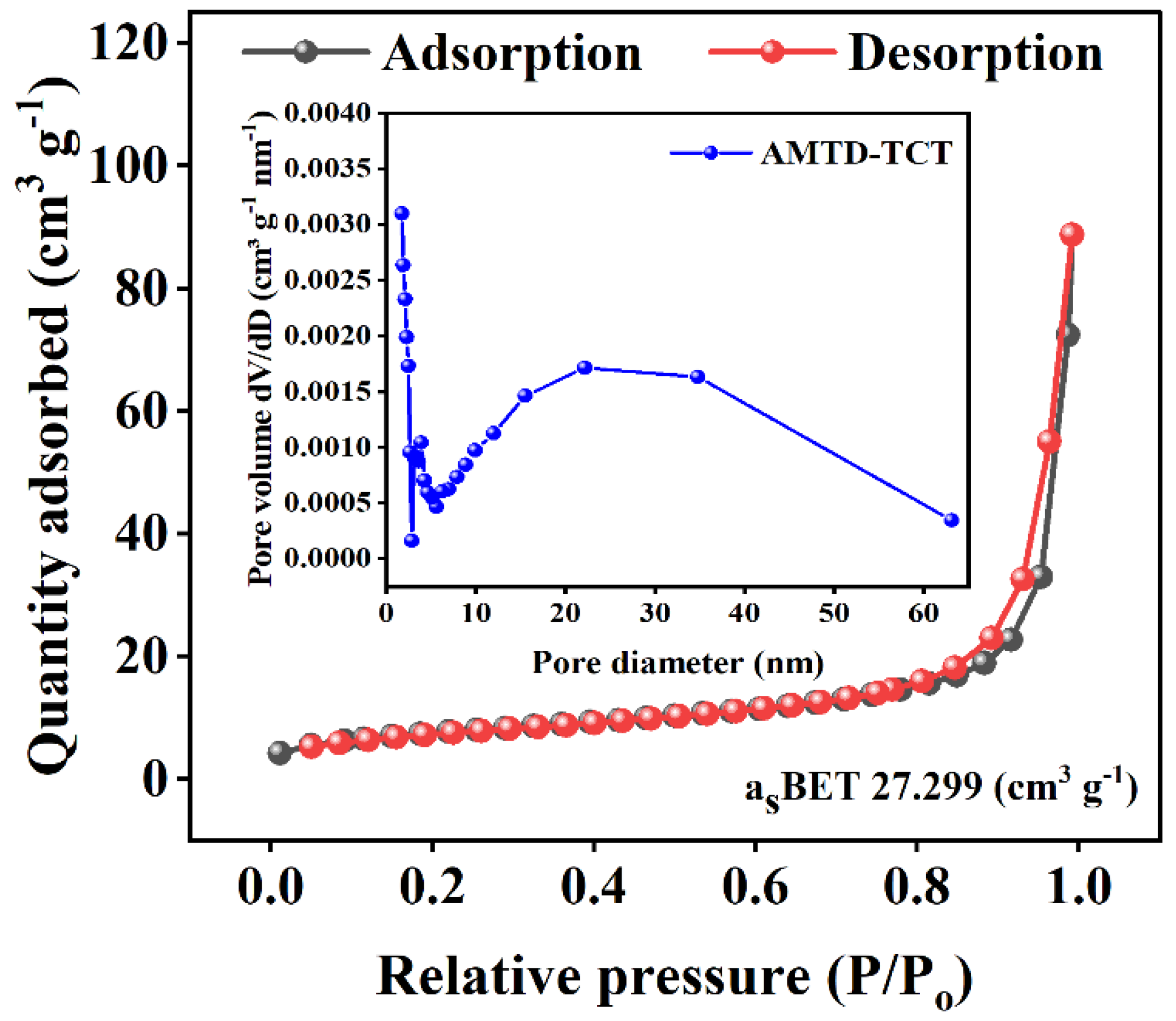 Processes 13 03652 g004