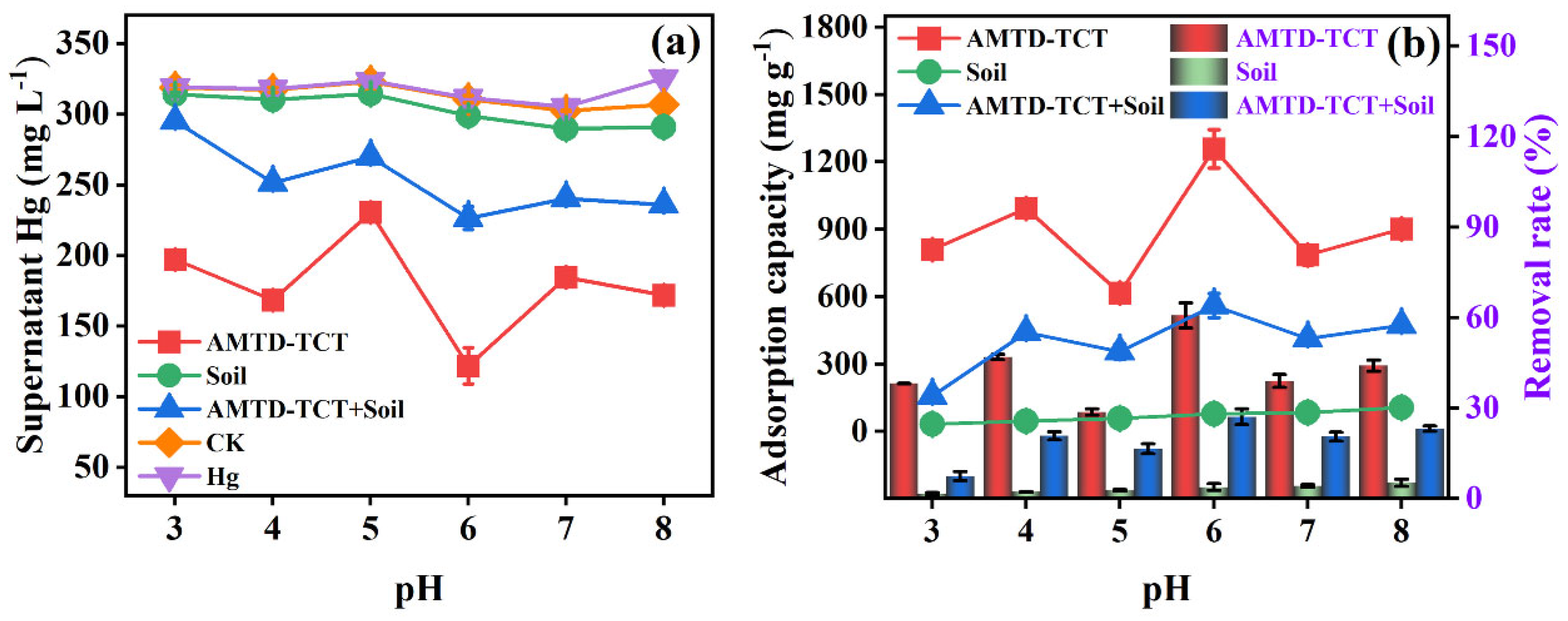 Processes 13 03652 g006