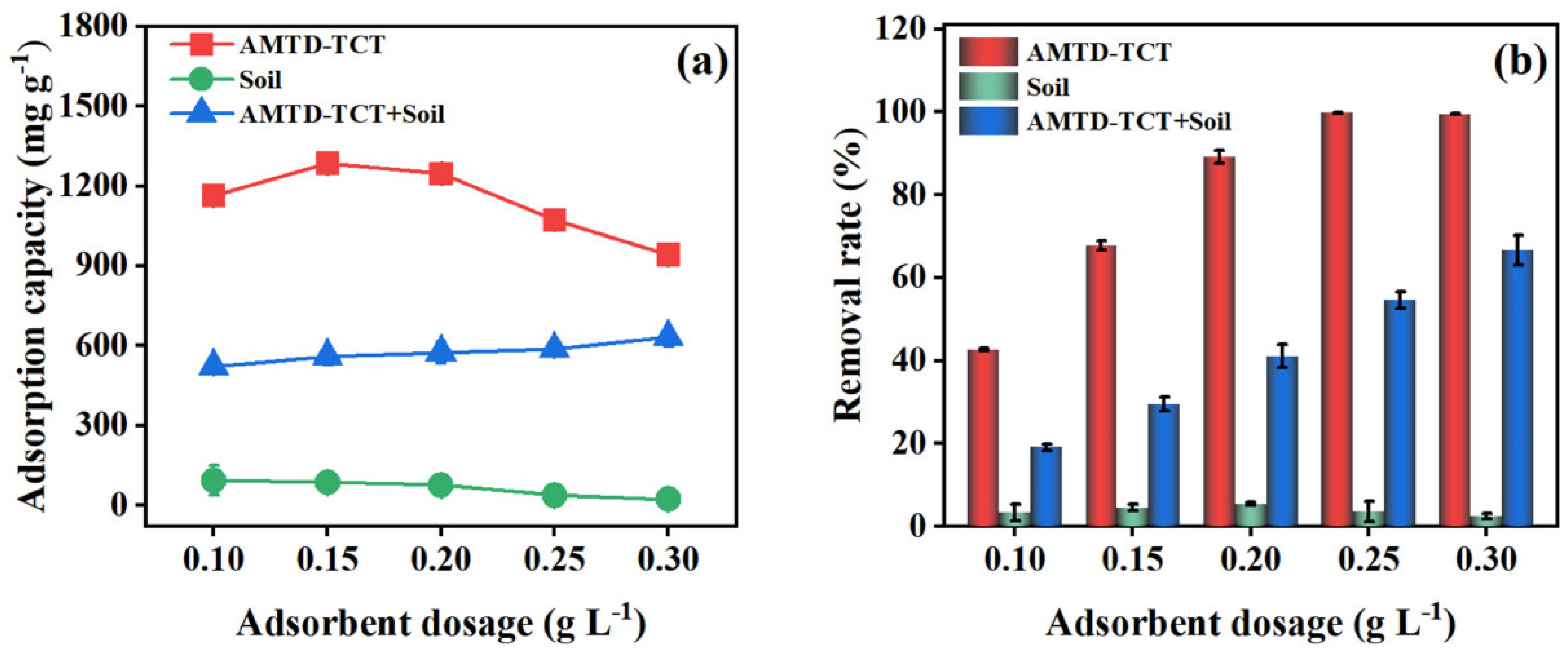 Processes 13 03652 g008