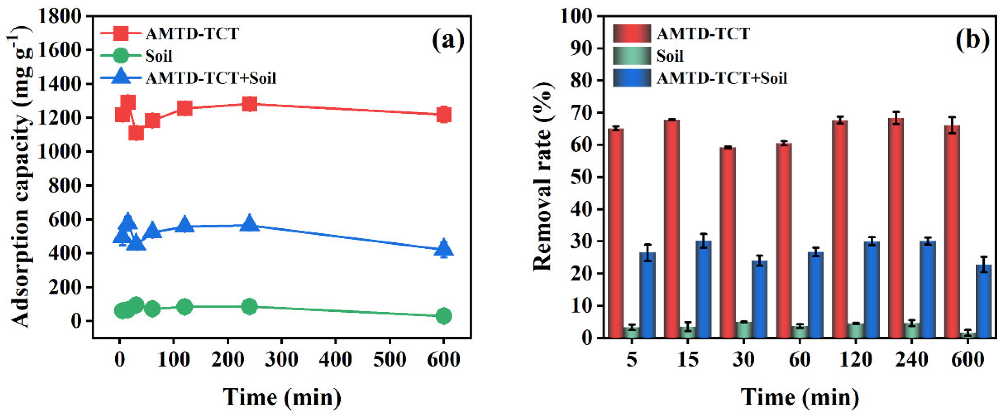 Processes 13 03652 g009