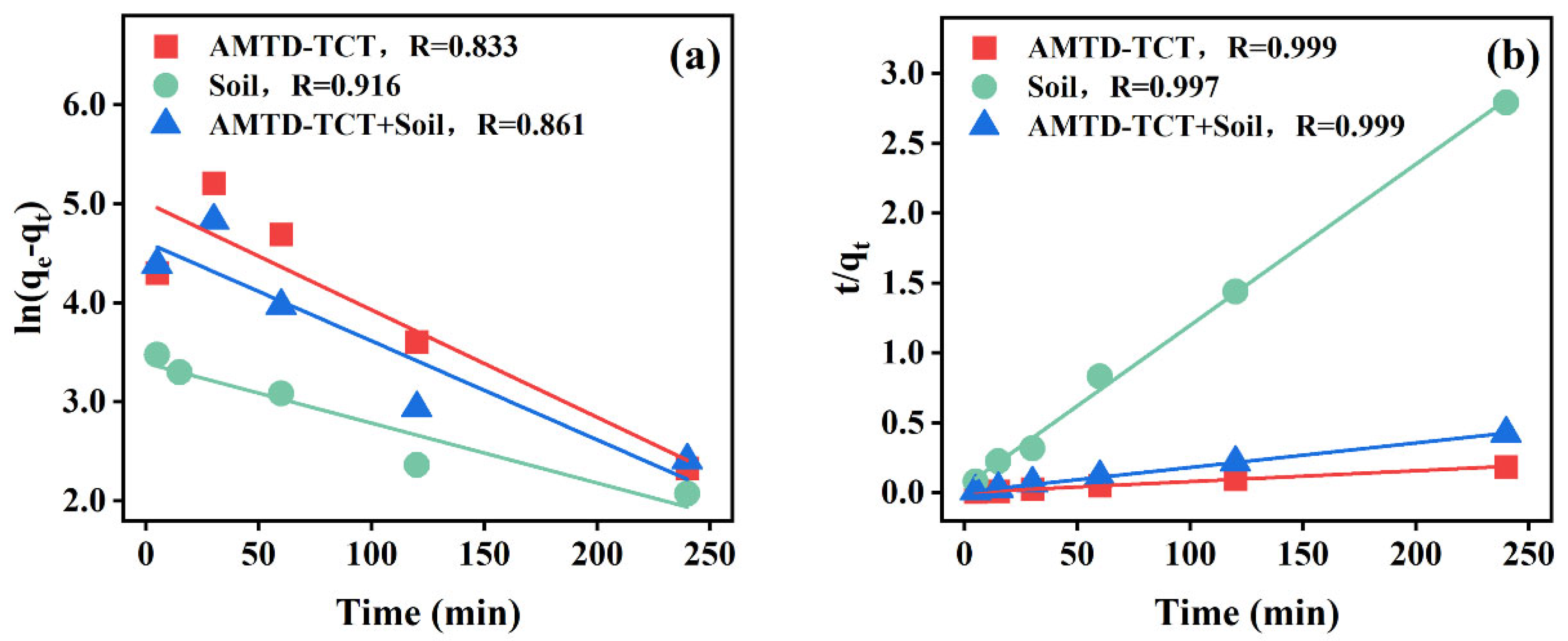 Processes 13 03652 g012