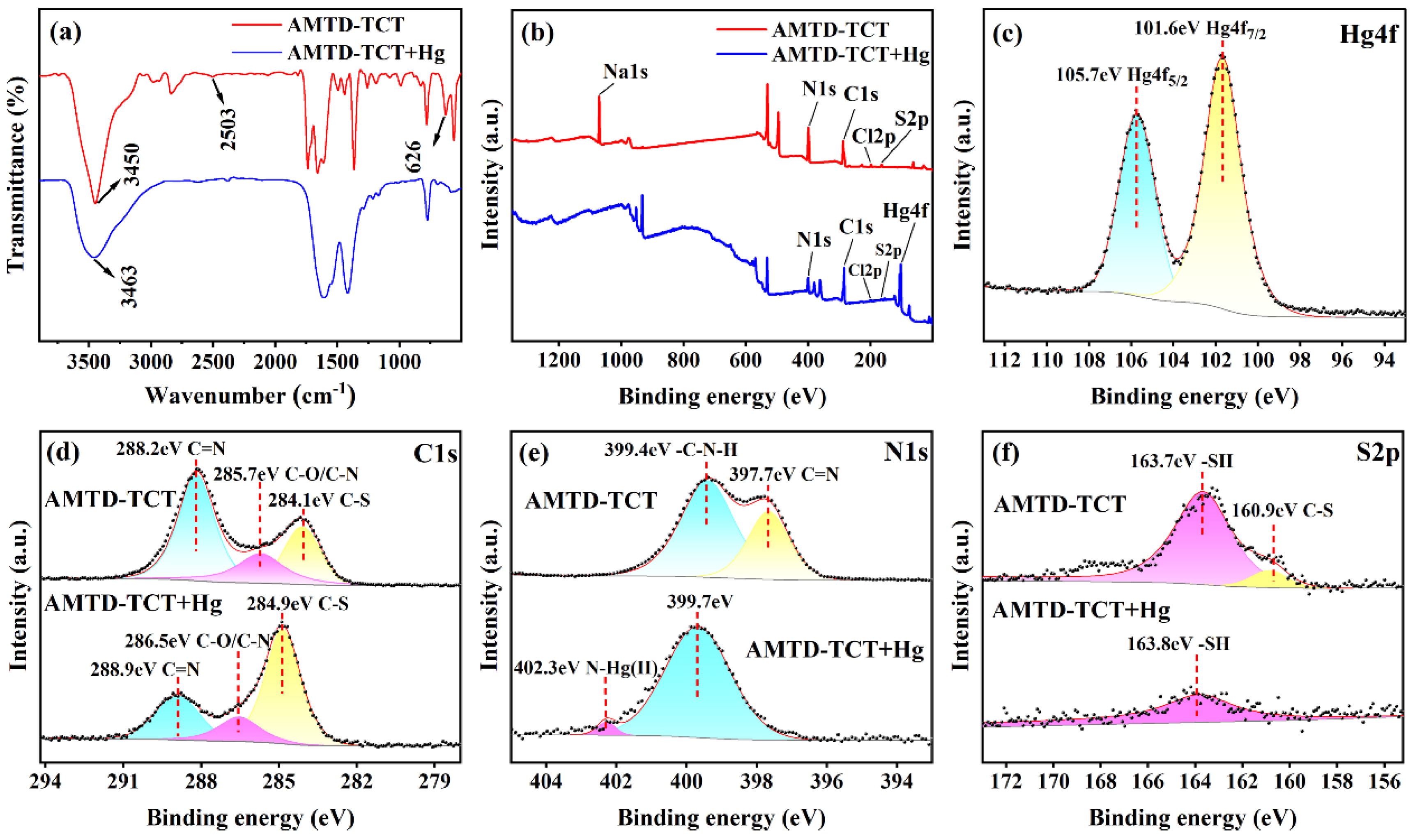 Processes 13 03652 g013