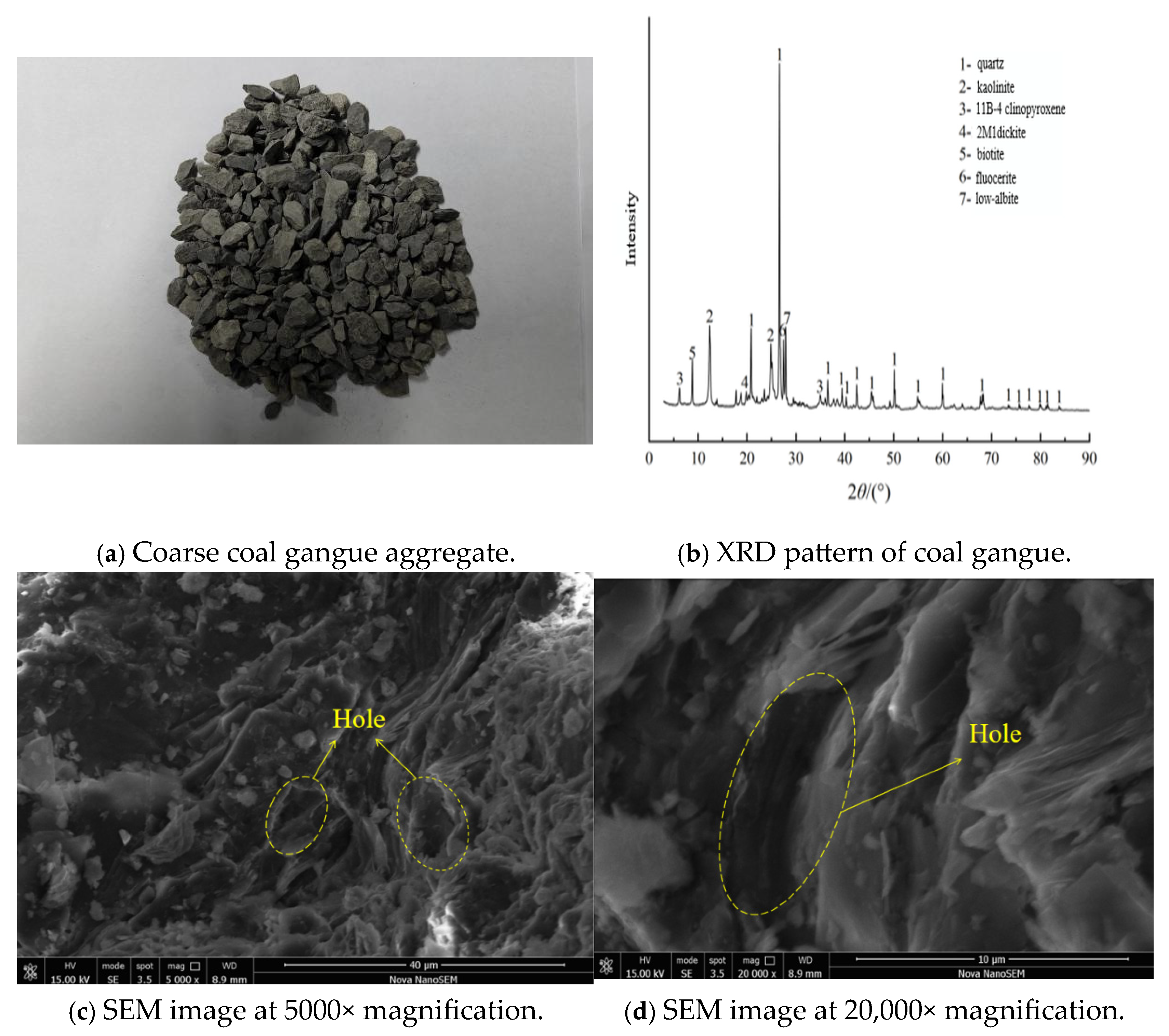 Processes 13 03654 g001