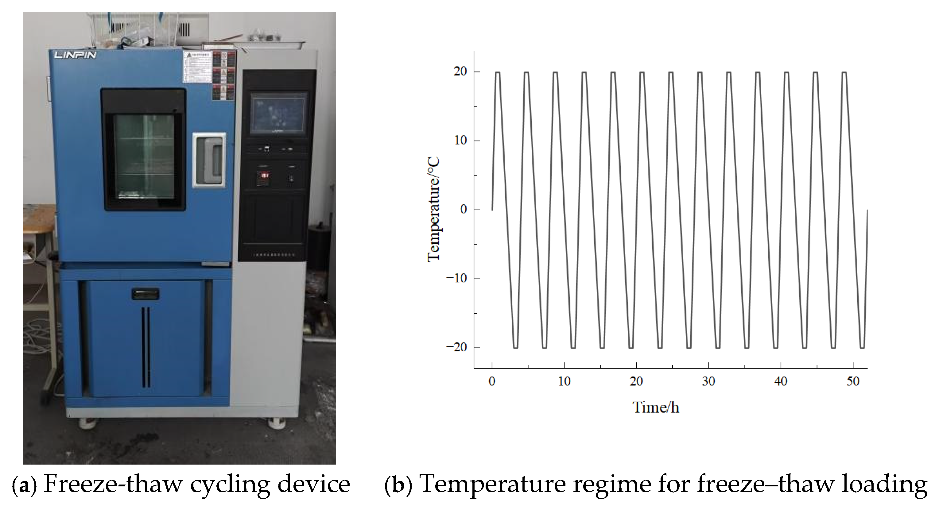 Processes 13 03654 g002