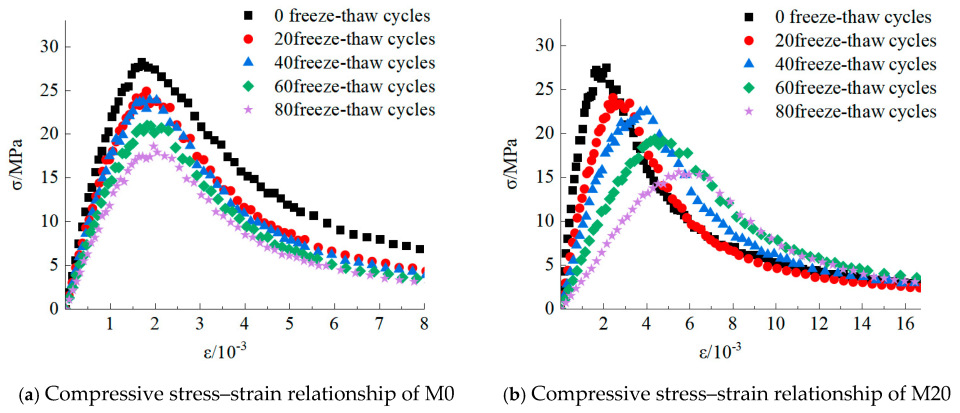 Processes 13 03654 g003a