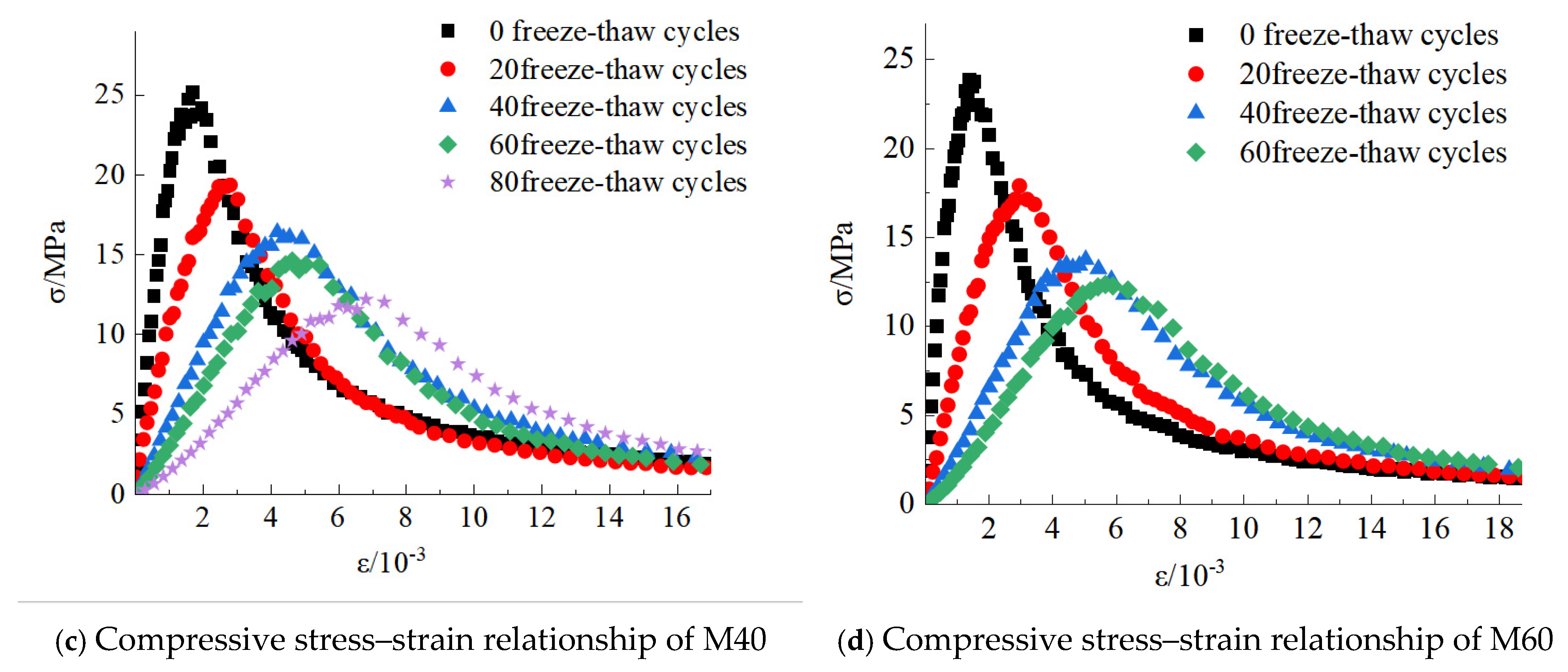 Processes 13 03654 g003b