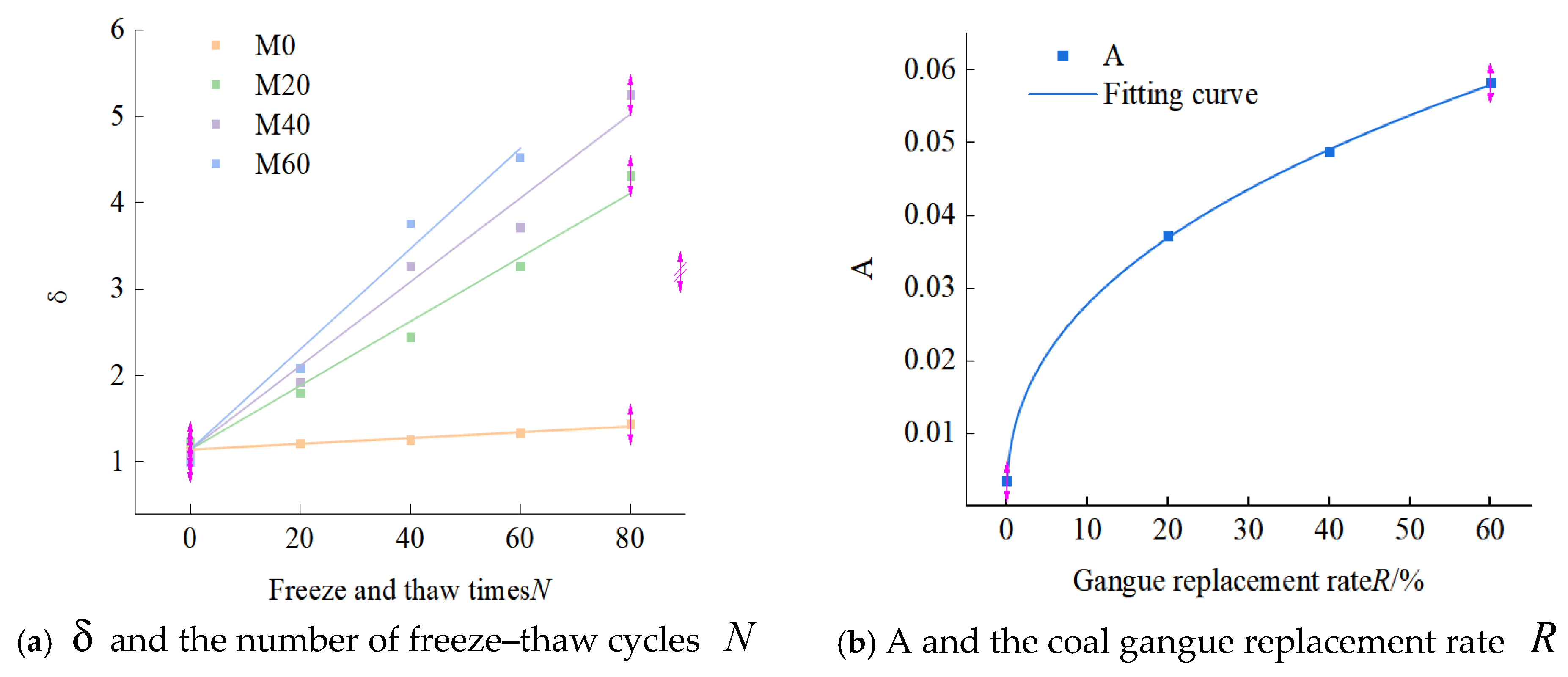 Processes 13 03654 g005
