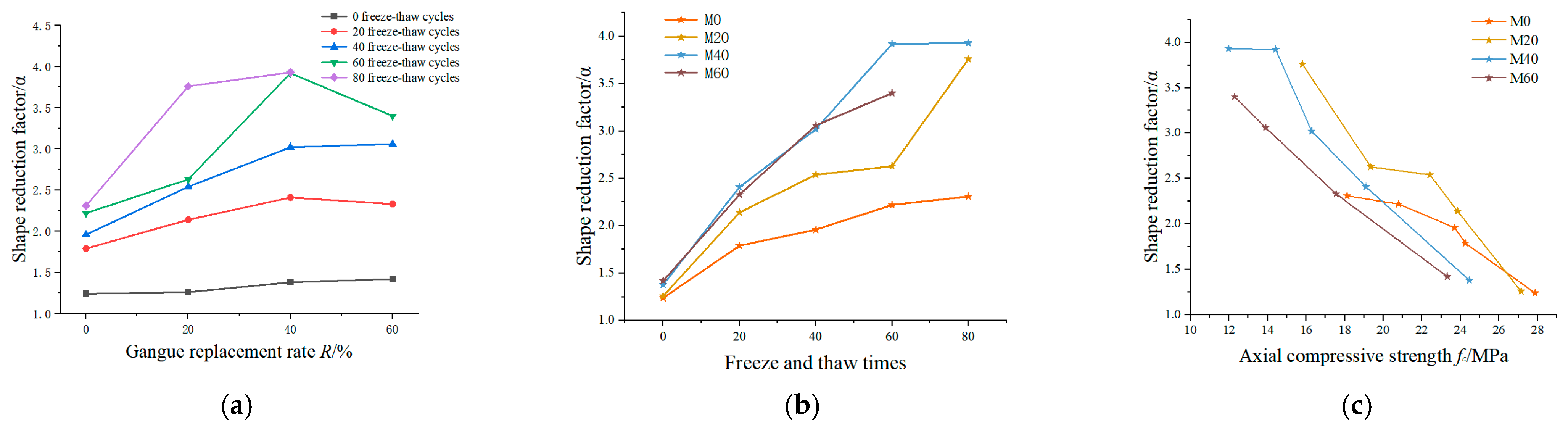 Processes 13 03654 g006