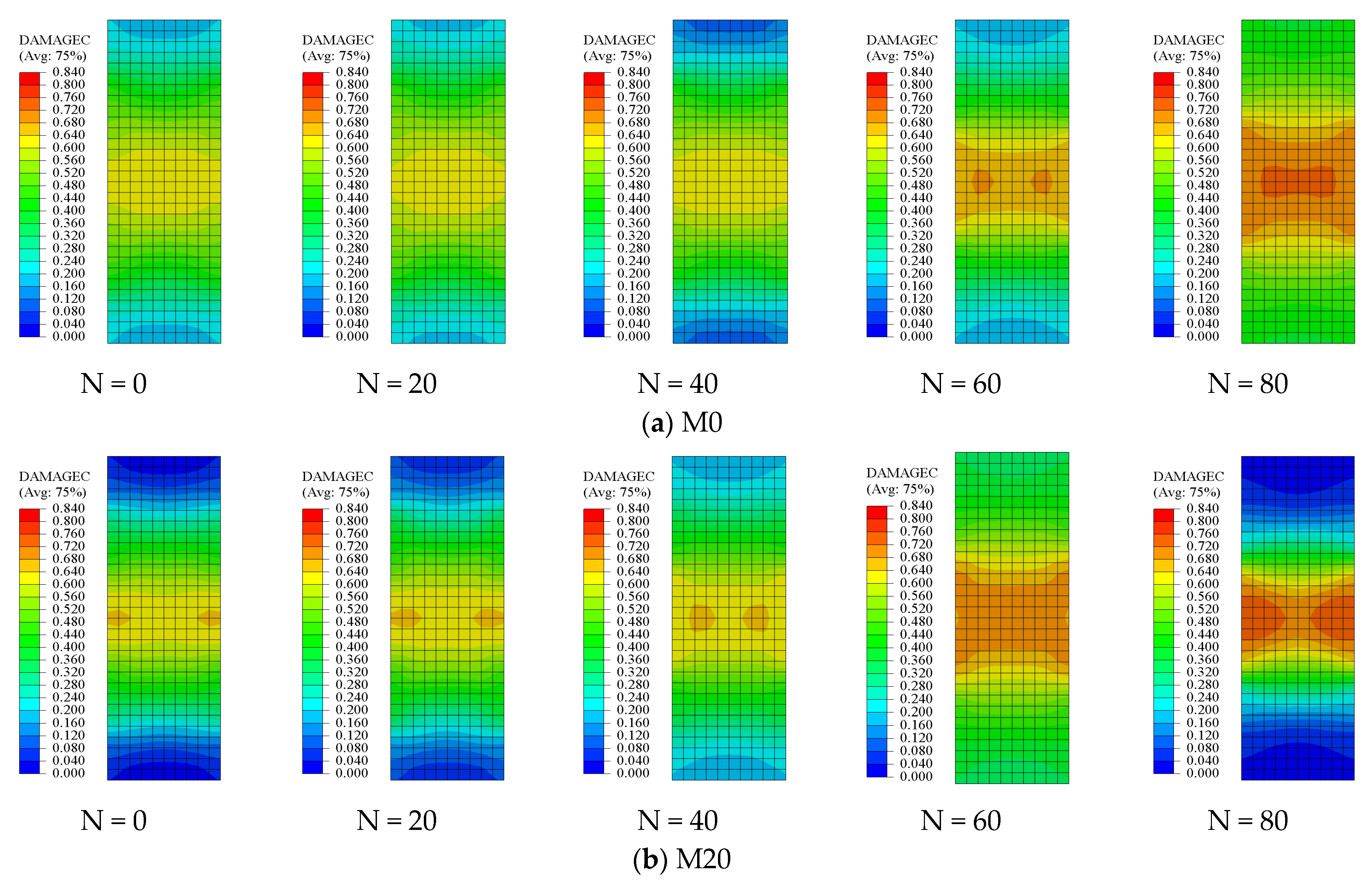 Processes 13 03654 g009a