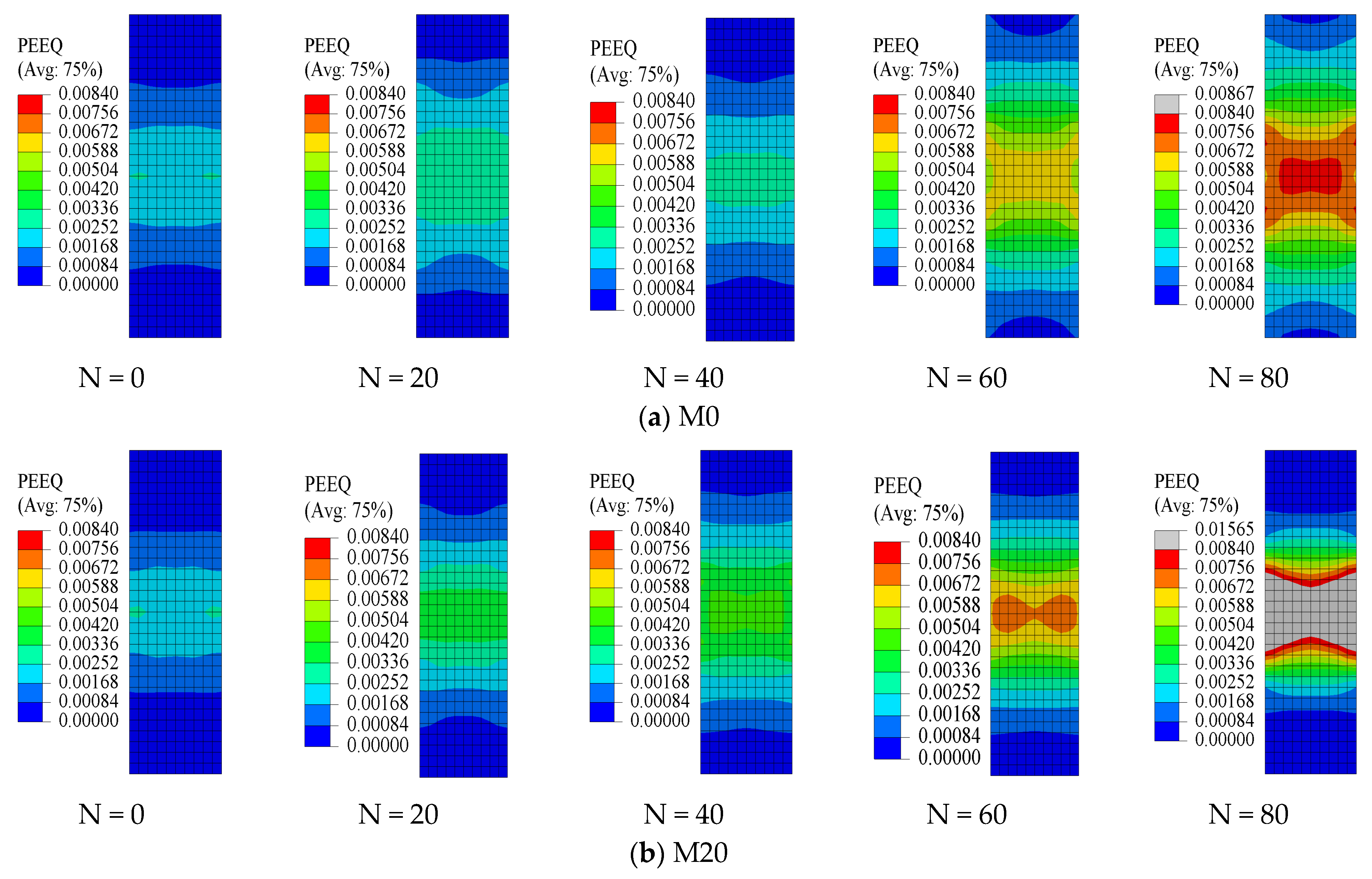 Processes 13 03654 g010a