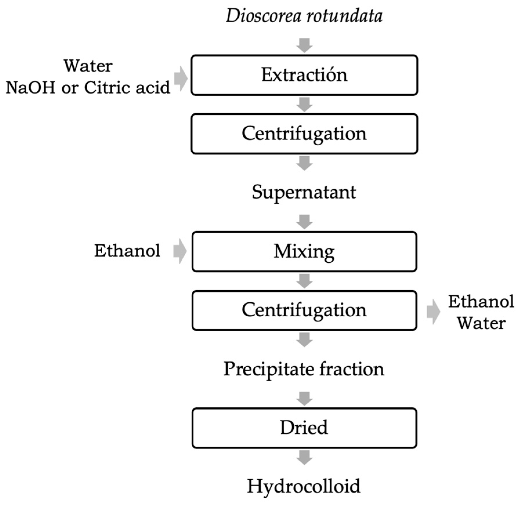 Processes 13 03660 g001