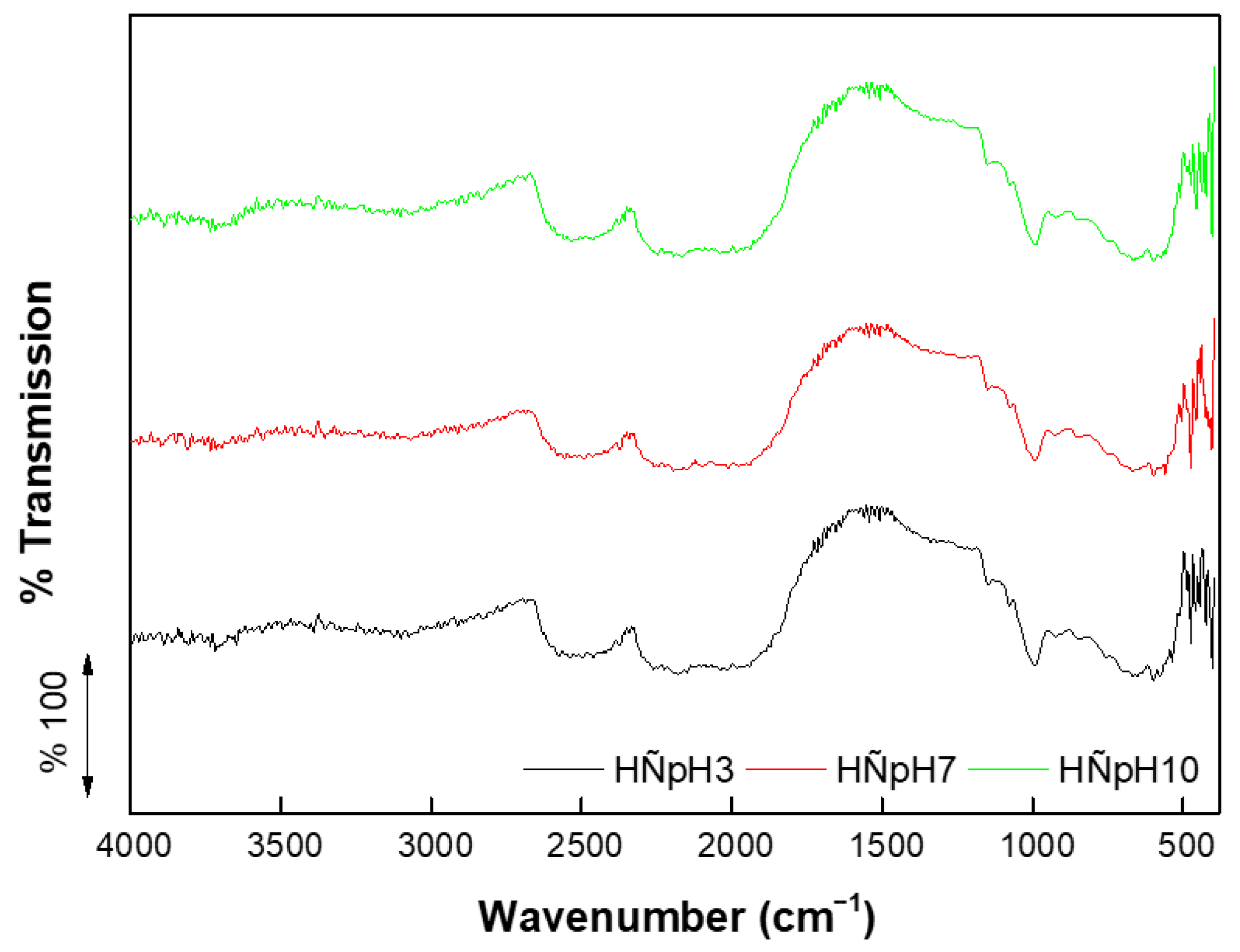 Processes 13 03660 g002
