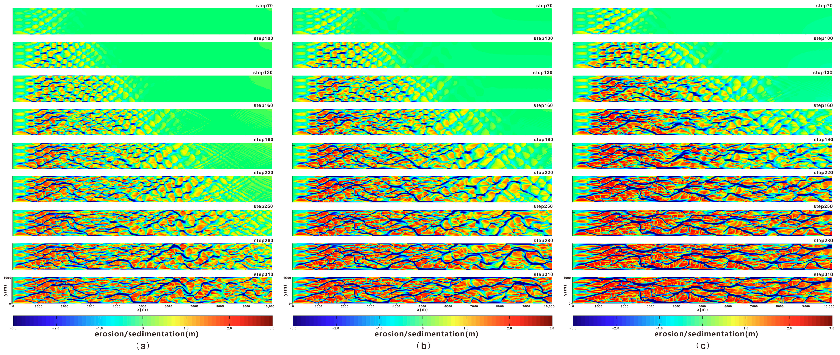 Processes 13 03661 g003 Processes 13 03661 g003