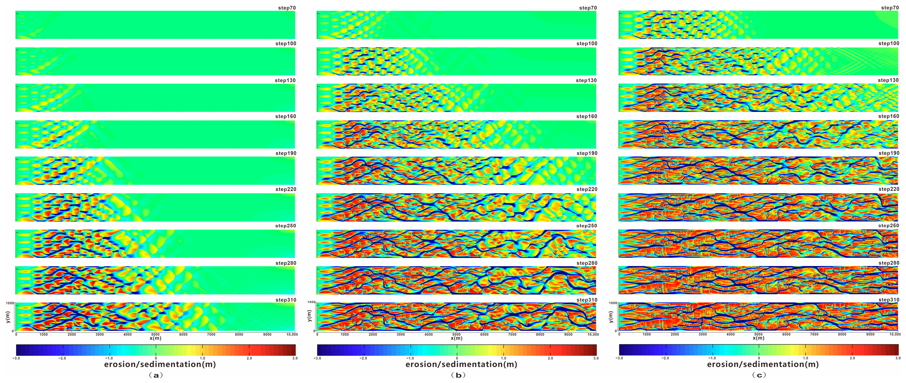 Processes 13 03661 g005 Processes 13 03661 g005