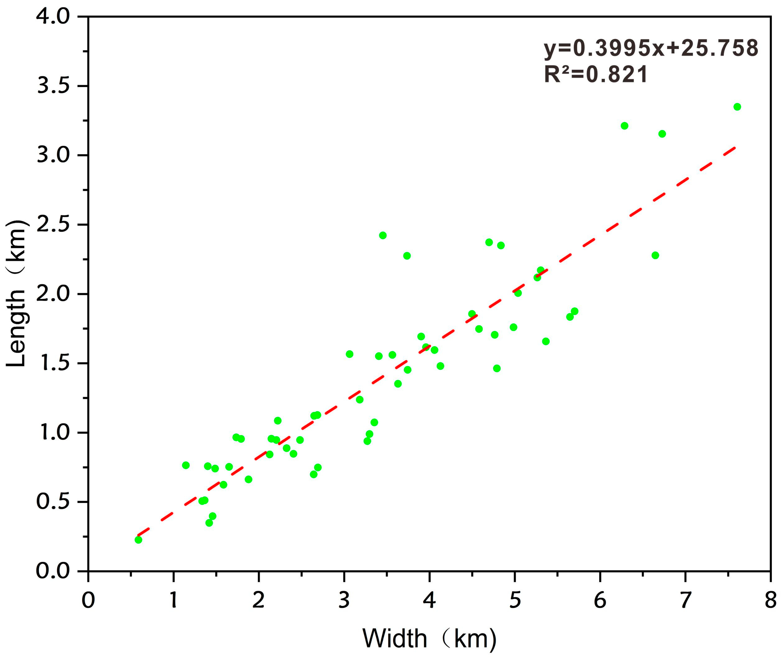 Processes 13 03661 g009 Processes 13 03661 g009