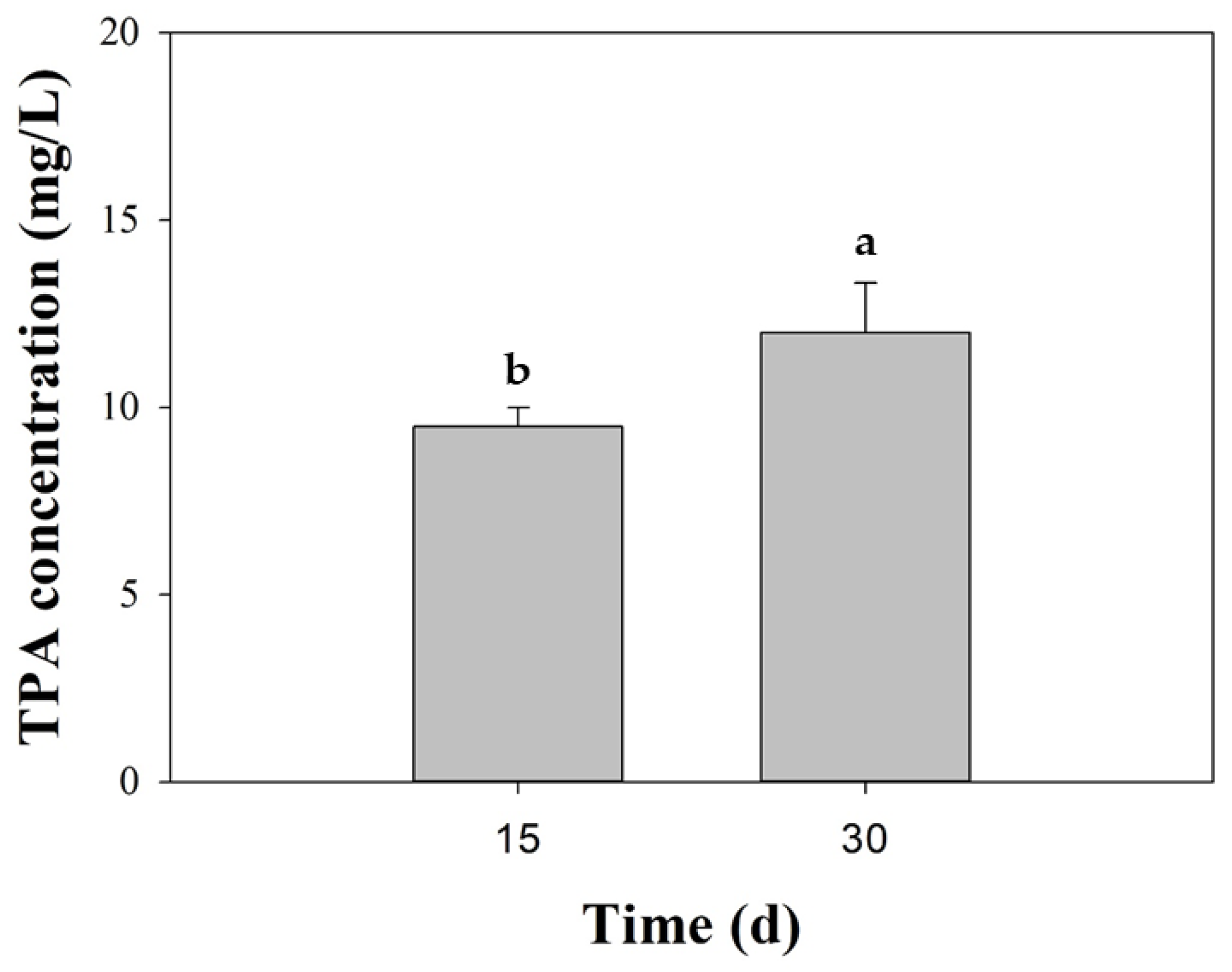 Processes 13 03663 g004