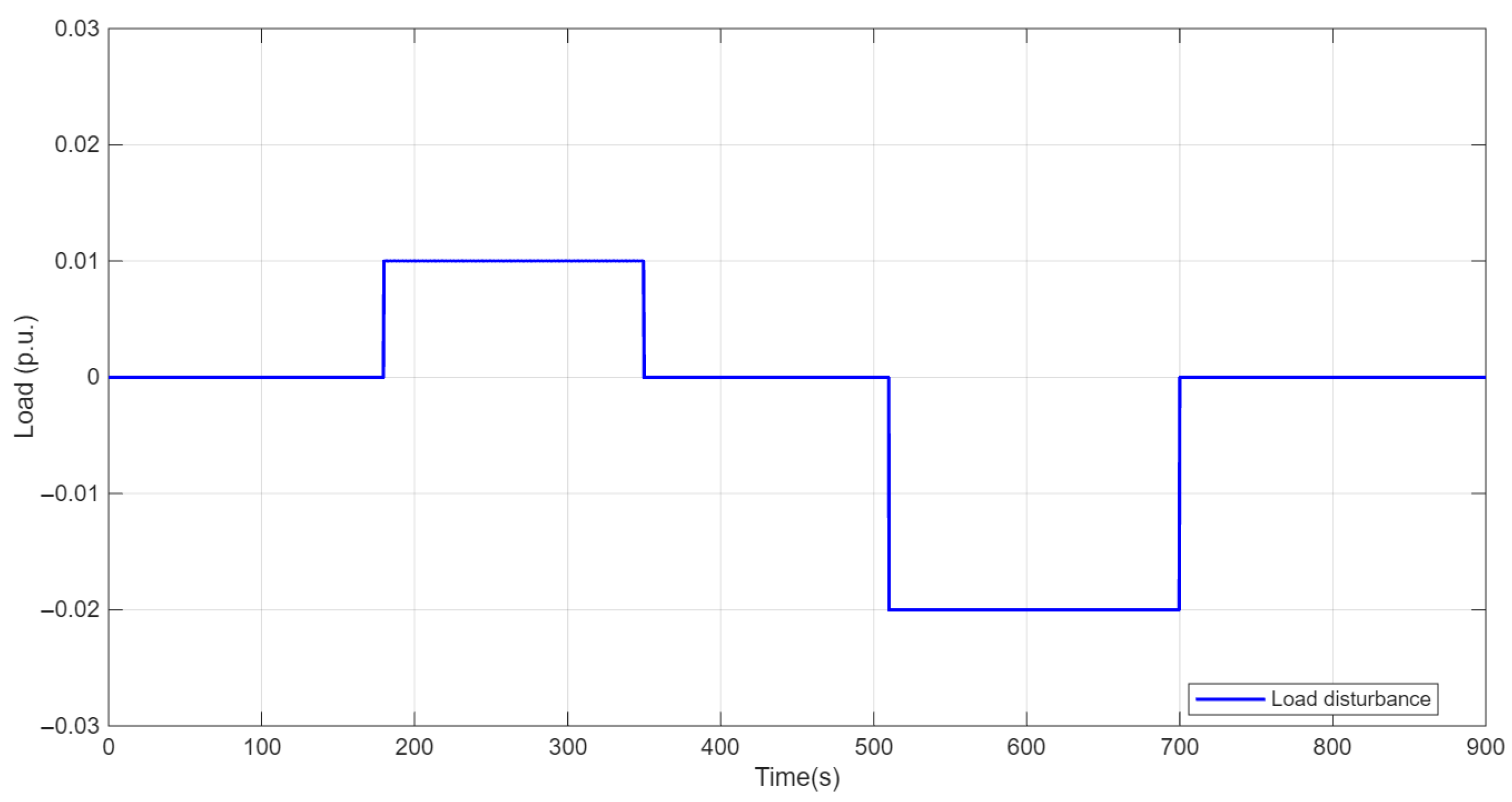 Processes 13 03669 g002 Processes 13 03669 g002