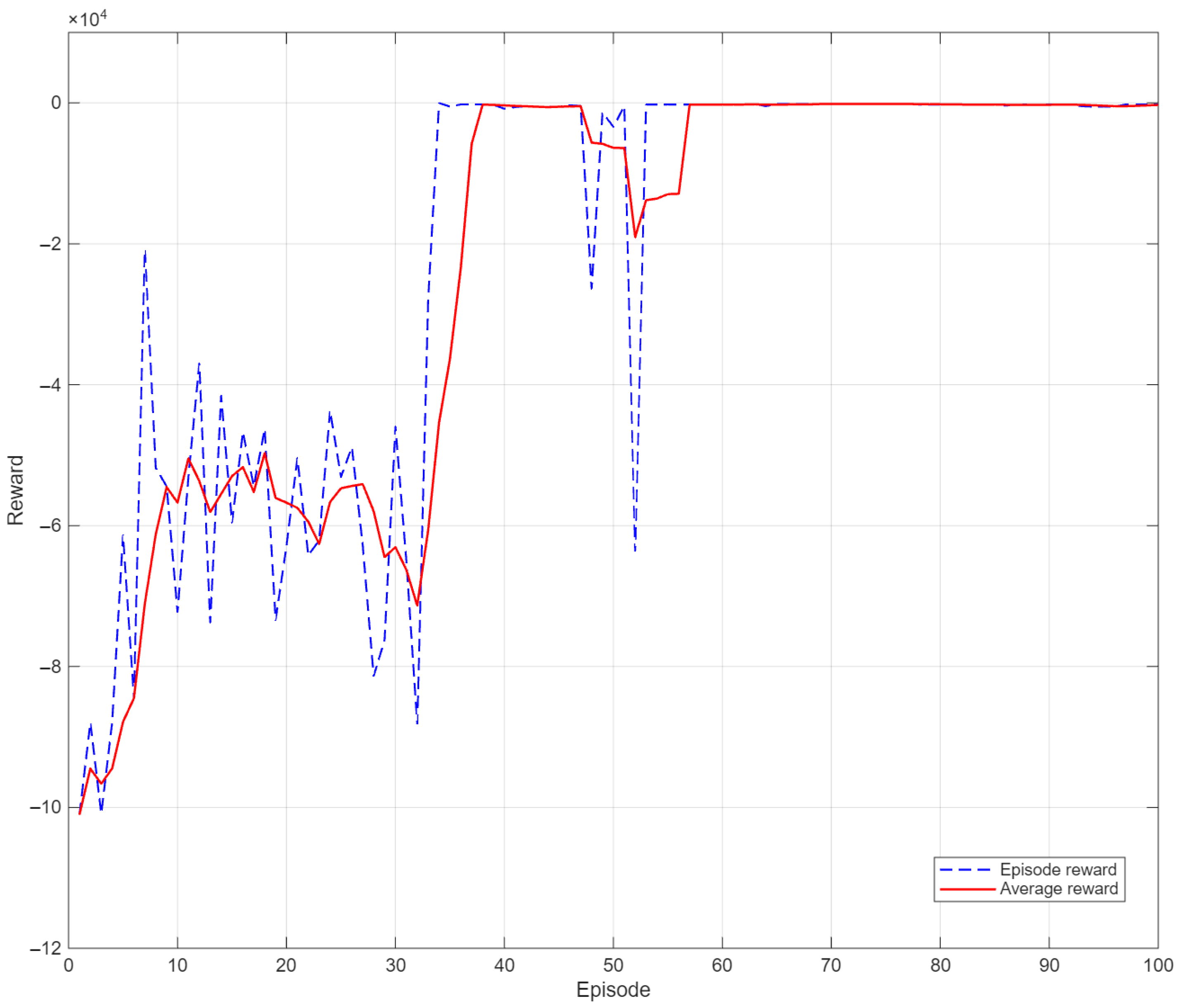 Processes 13 03669 g004 Processes 13 03669 g004