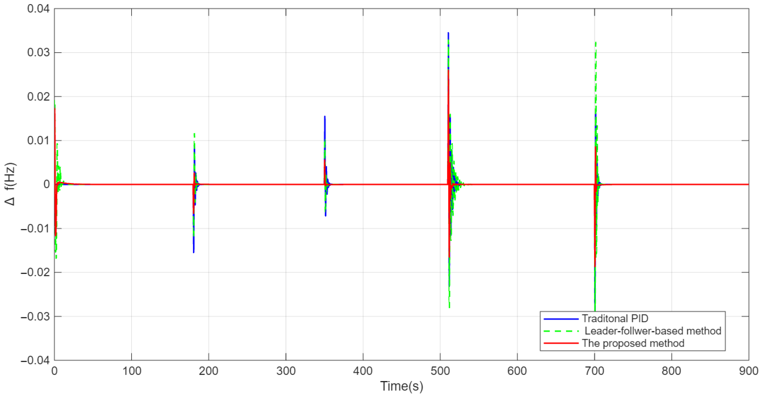 Processes 13 03669 g005 Processes 13 03669 g005