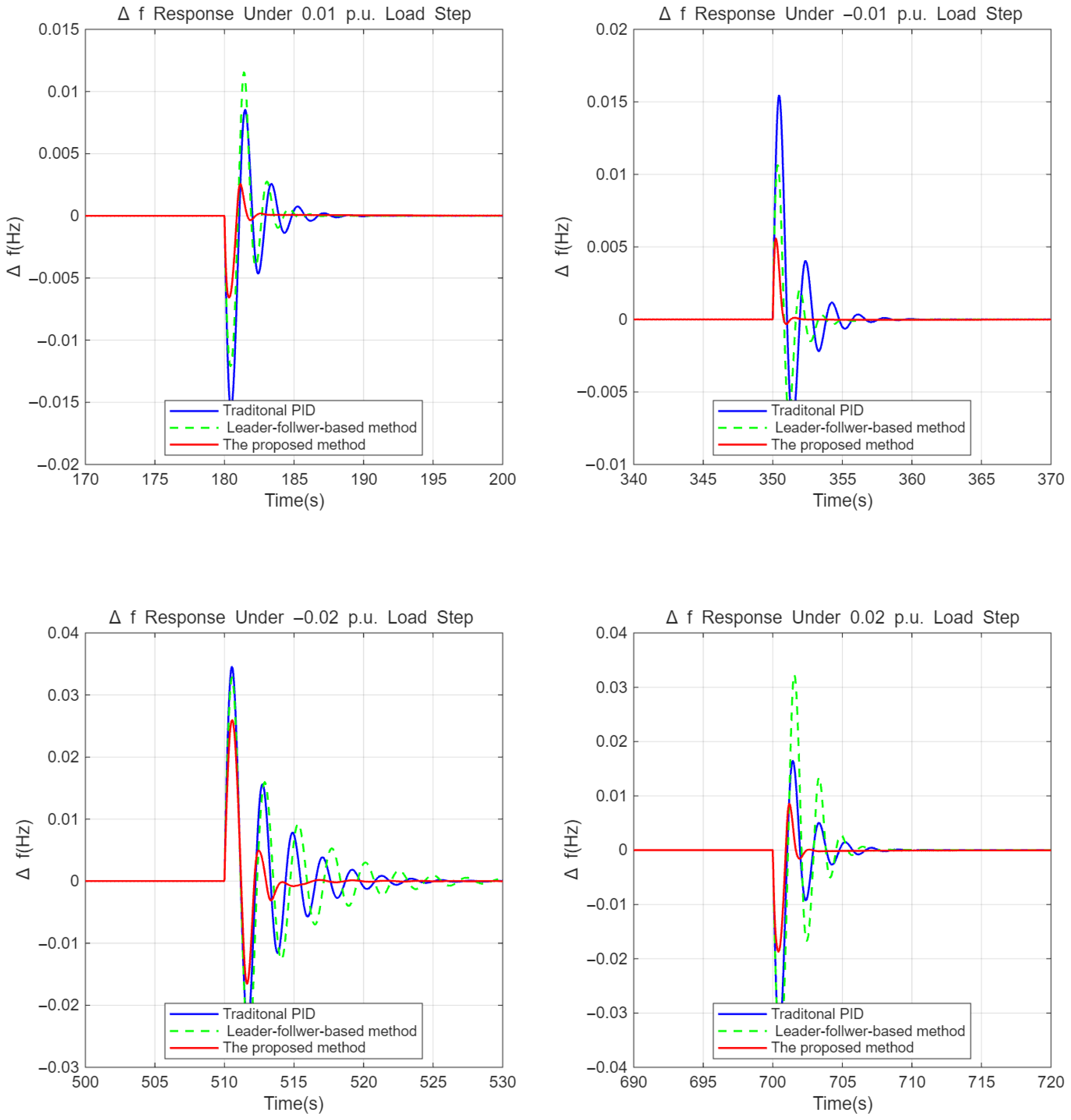 Processes 13 03669 g006 Processes 13 03669 g006