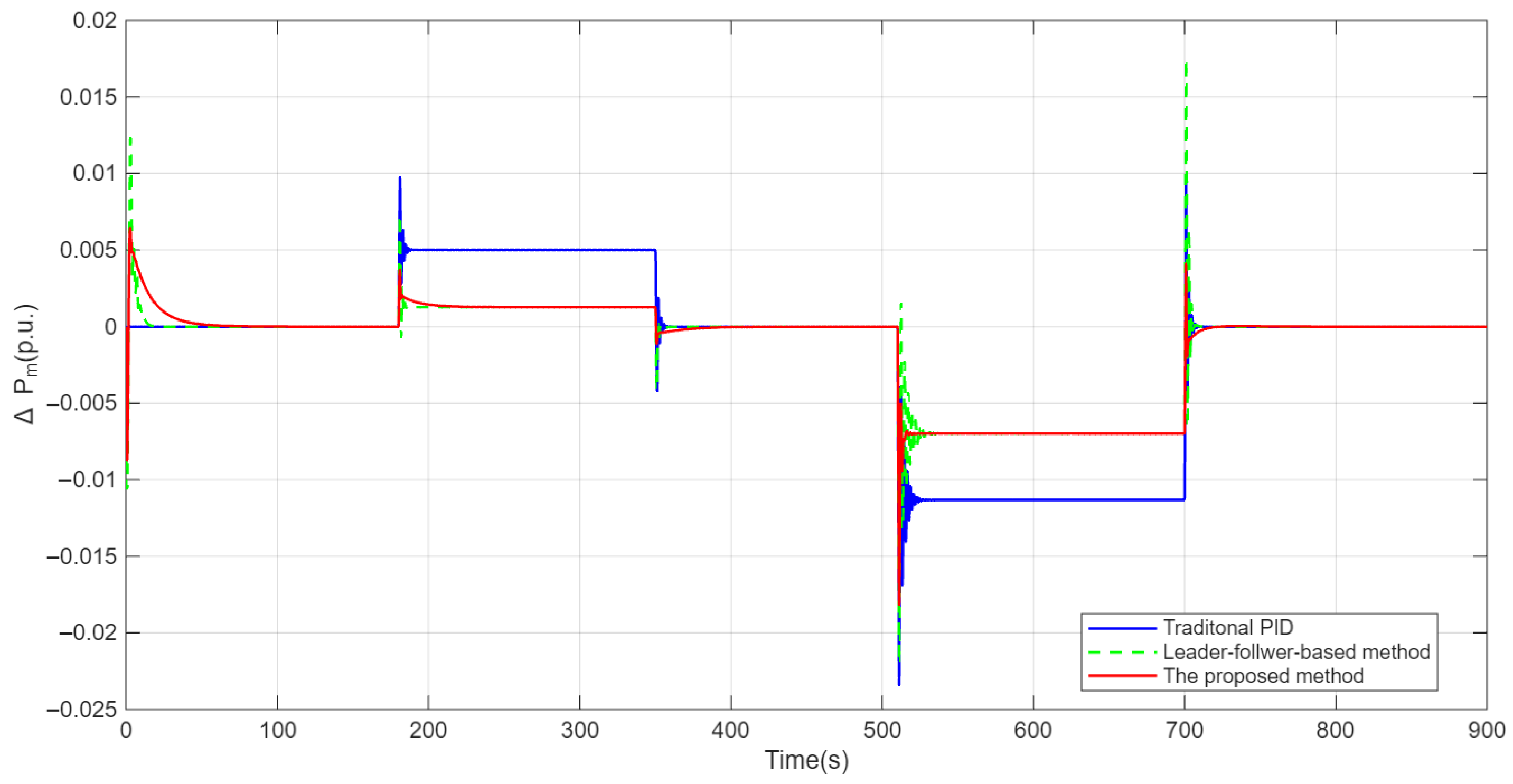 Processes 13 03669 g007 Processes 13 03669 g007