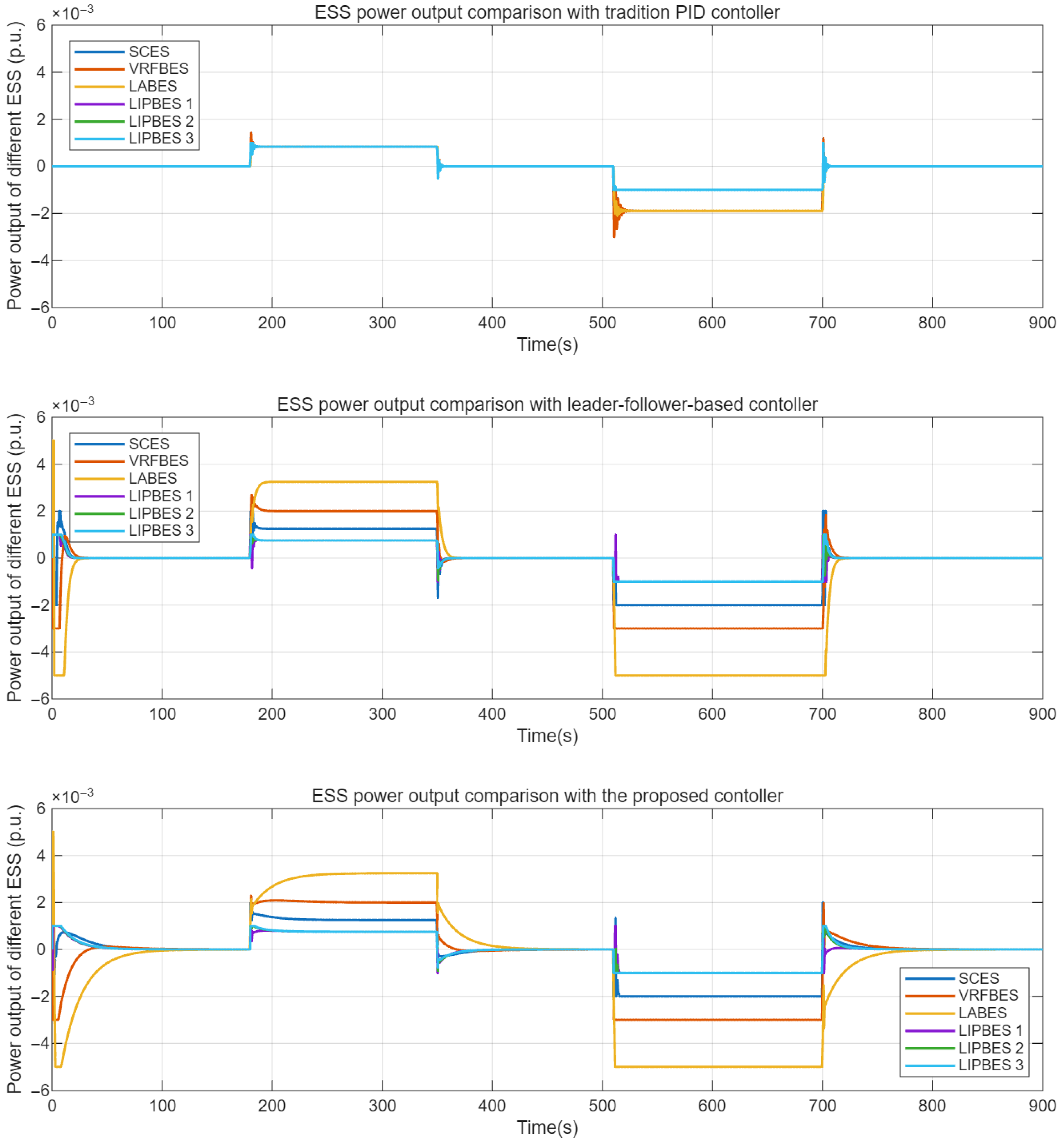 Processes 13 03669 g008 Processes 13 03669 g008