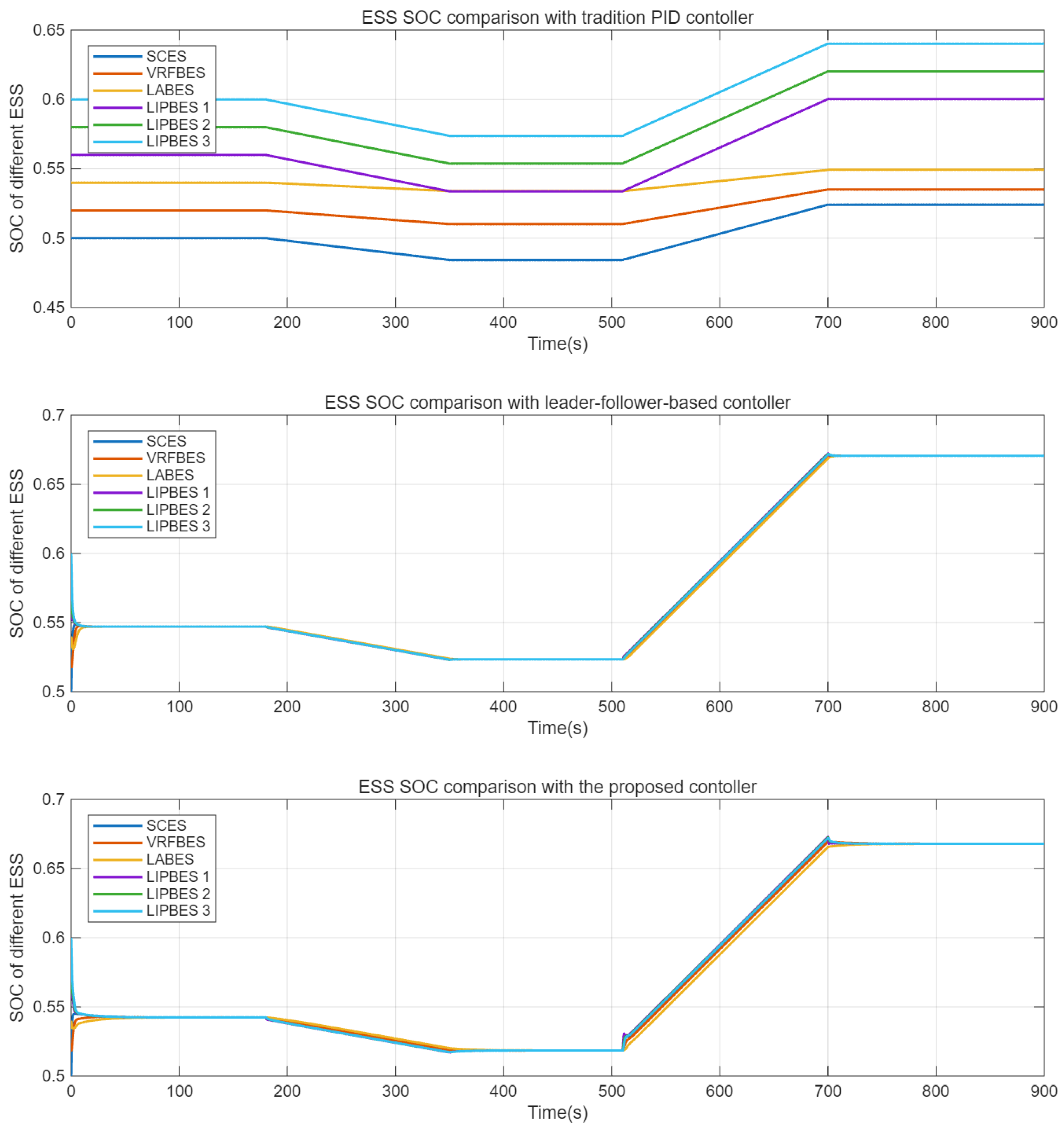 Processes 13 03669 g009 Processes 13 03669 g009