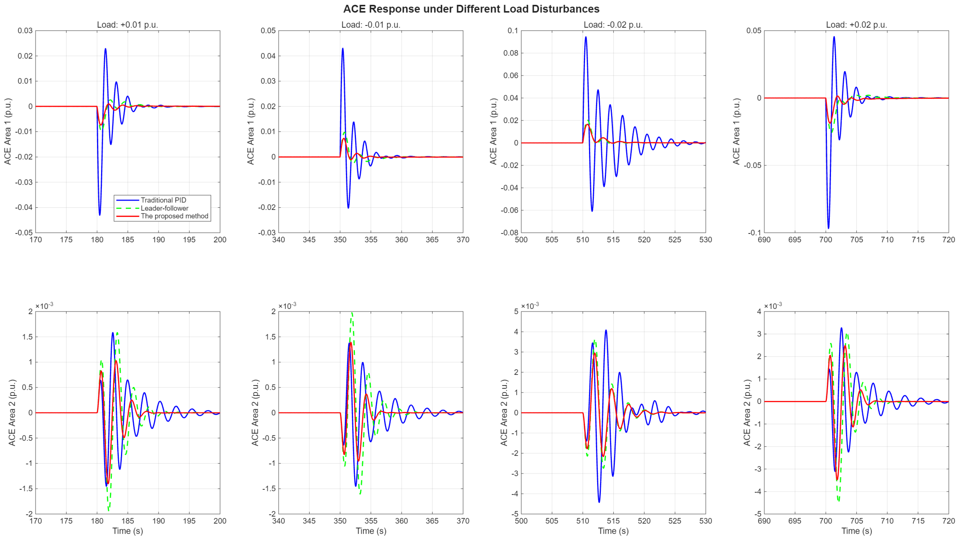 Processes 13 03669 g010 Processes 13 03669 g010